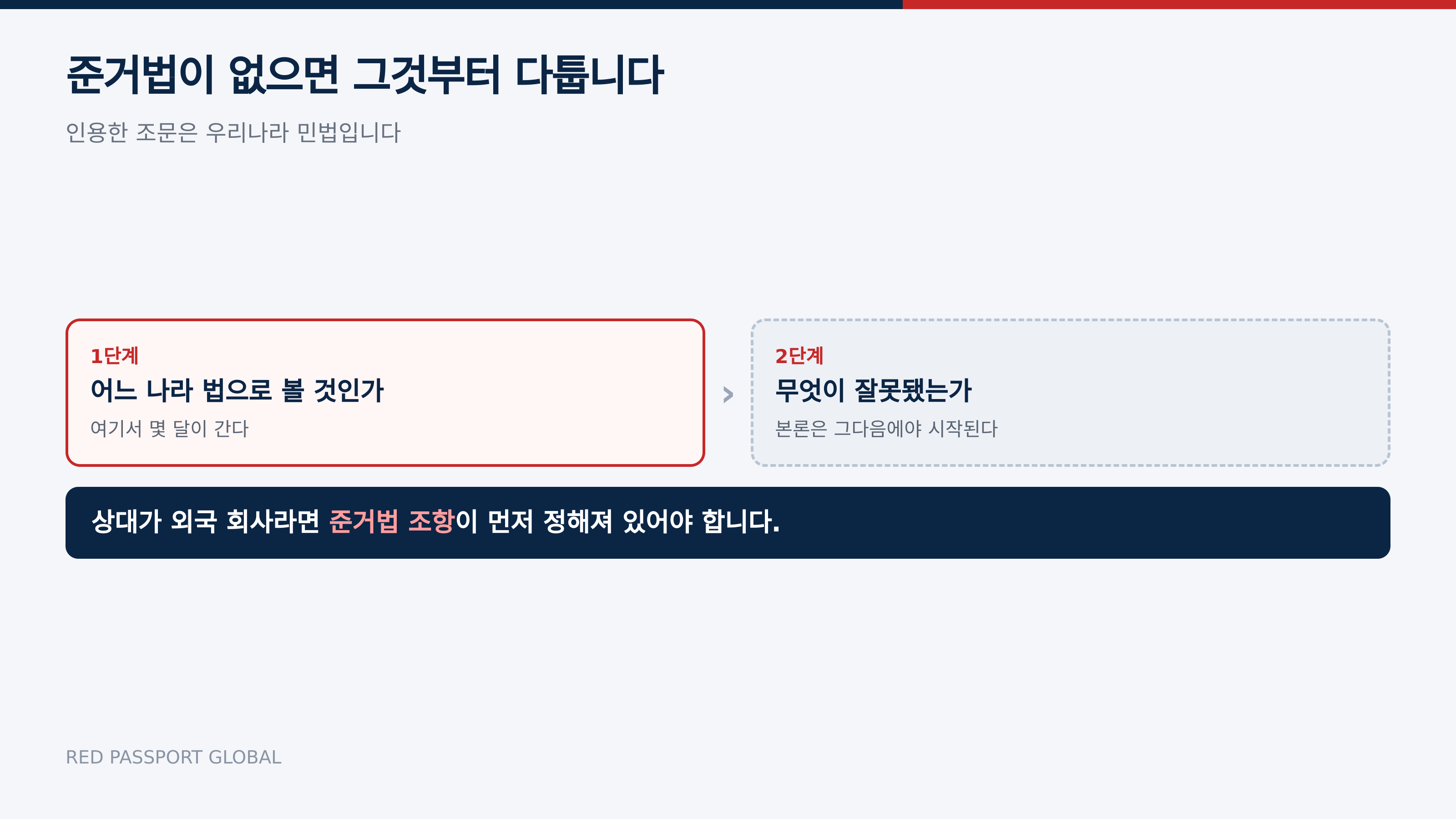 준거법이 없으면 그것부터 다투게 된다