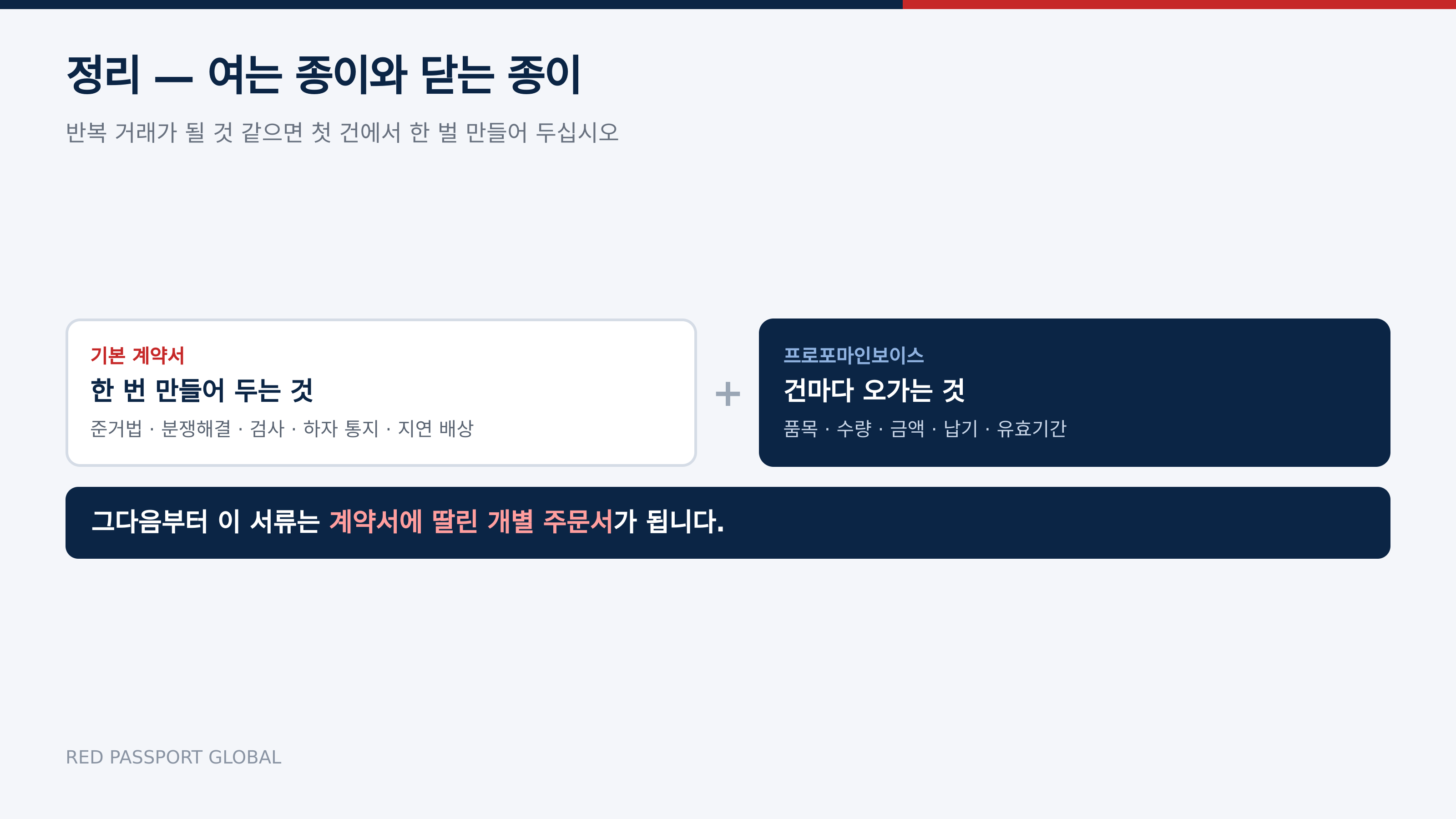 여는 종이와 닫는 종이를 나누어 둔다