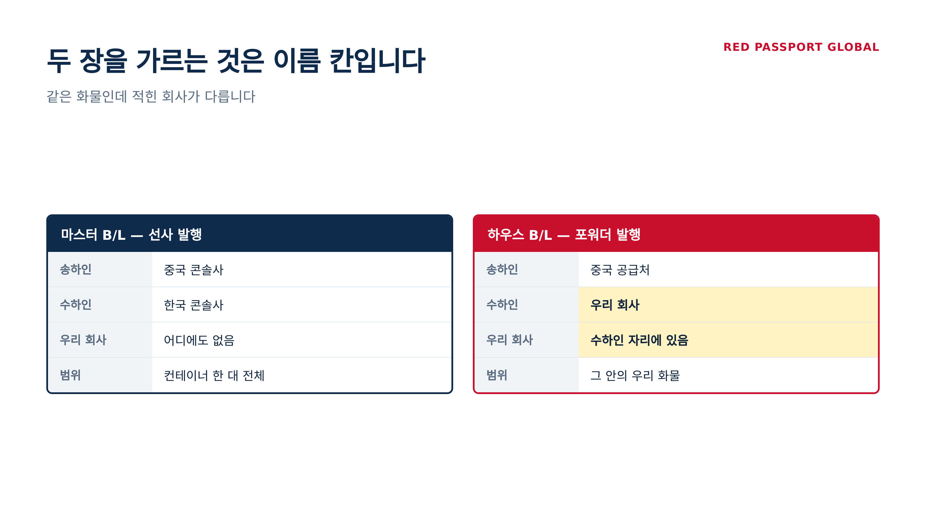 두 장을 가르는 것은 발행 회사가 아니라 이름 칸입니다