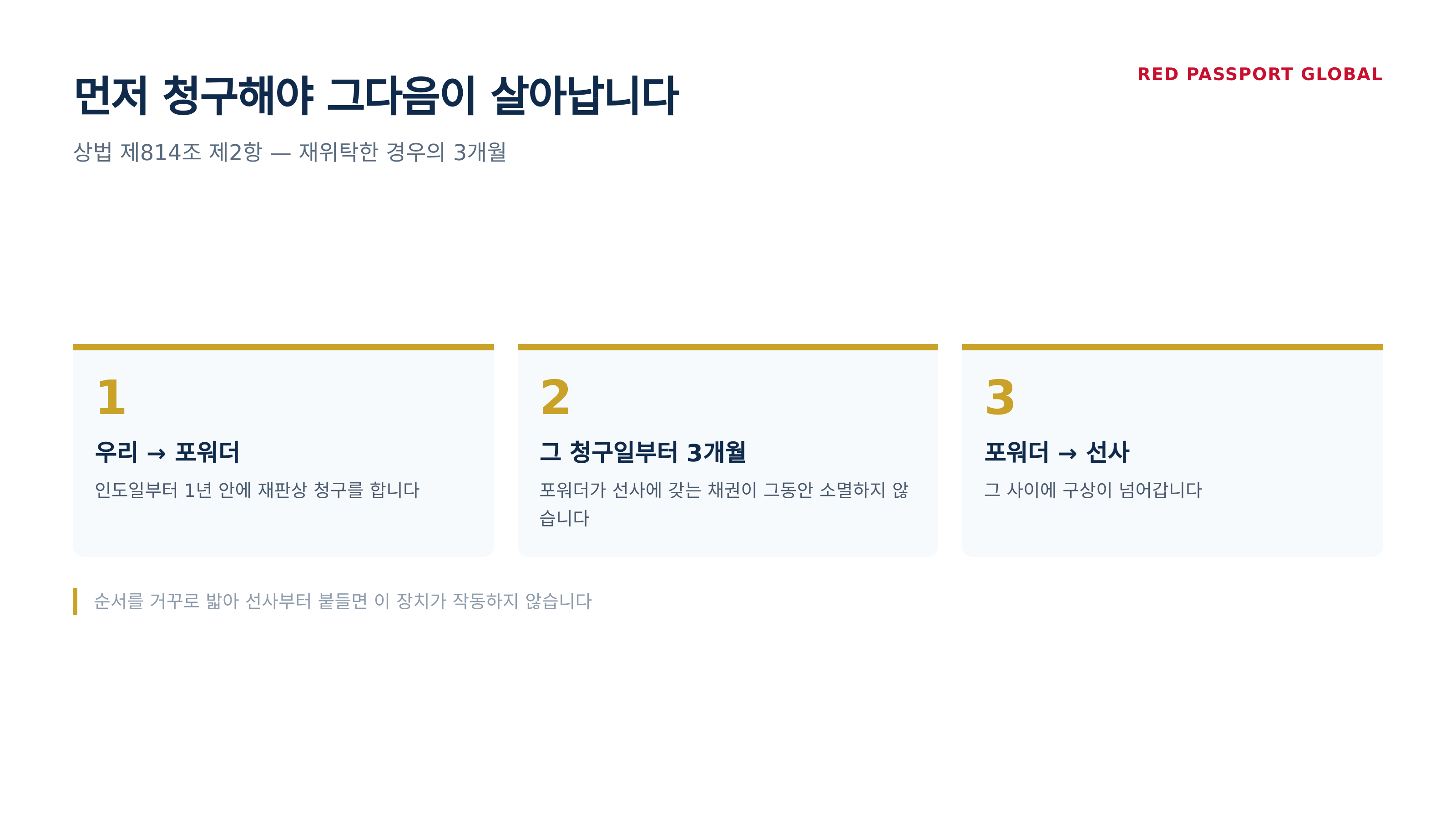 상법 제814조 제2항 — 포워더가 선사로 넘길 3개월