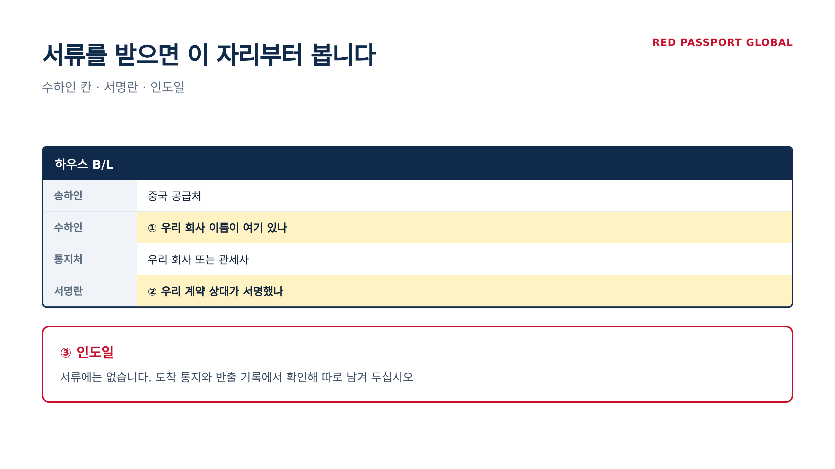 서류를 받으면 수하인 칸과 서명란부터 봅니다