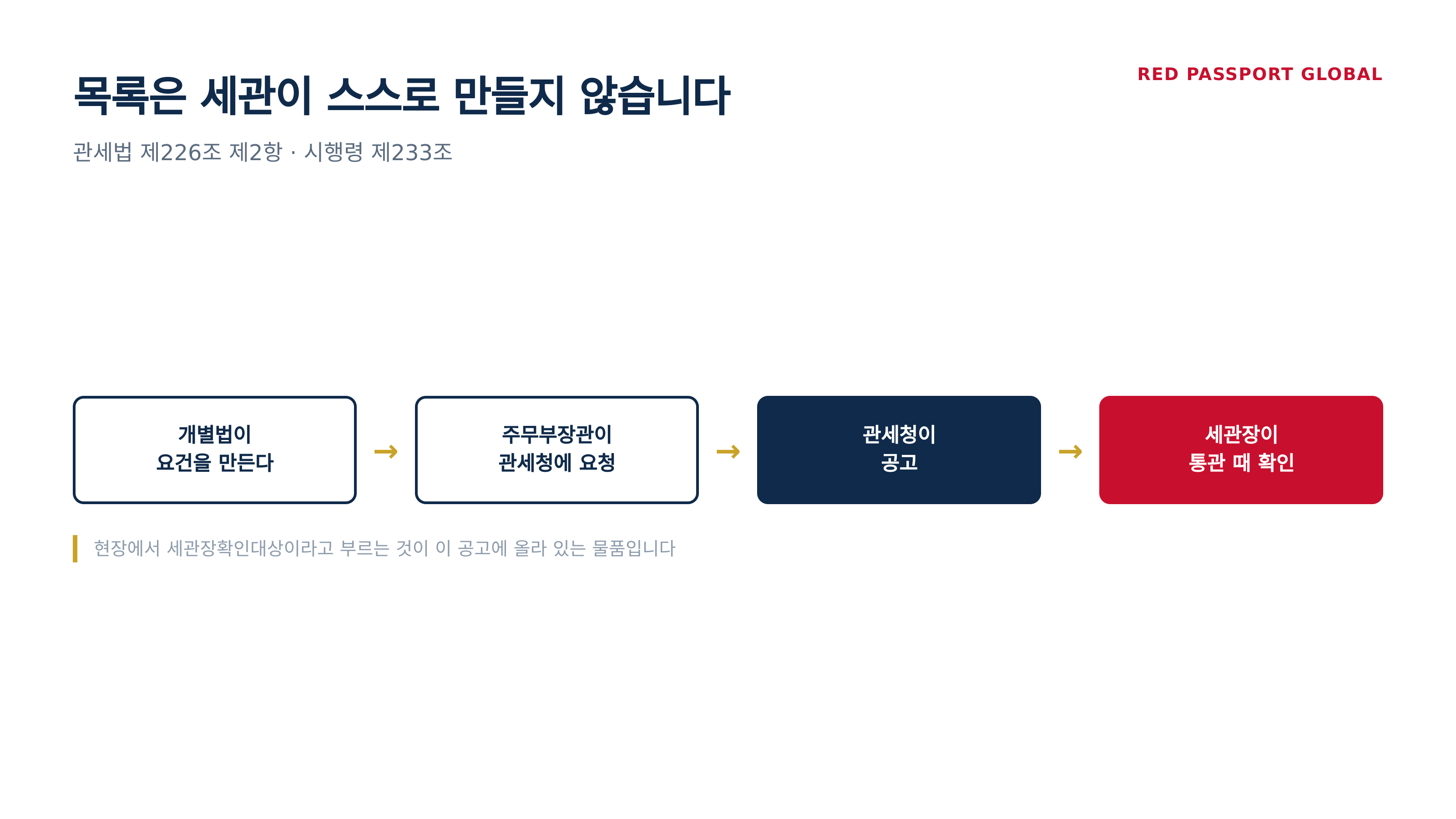 세관장확인대상 목록이 만들어지는 경로