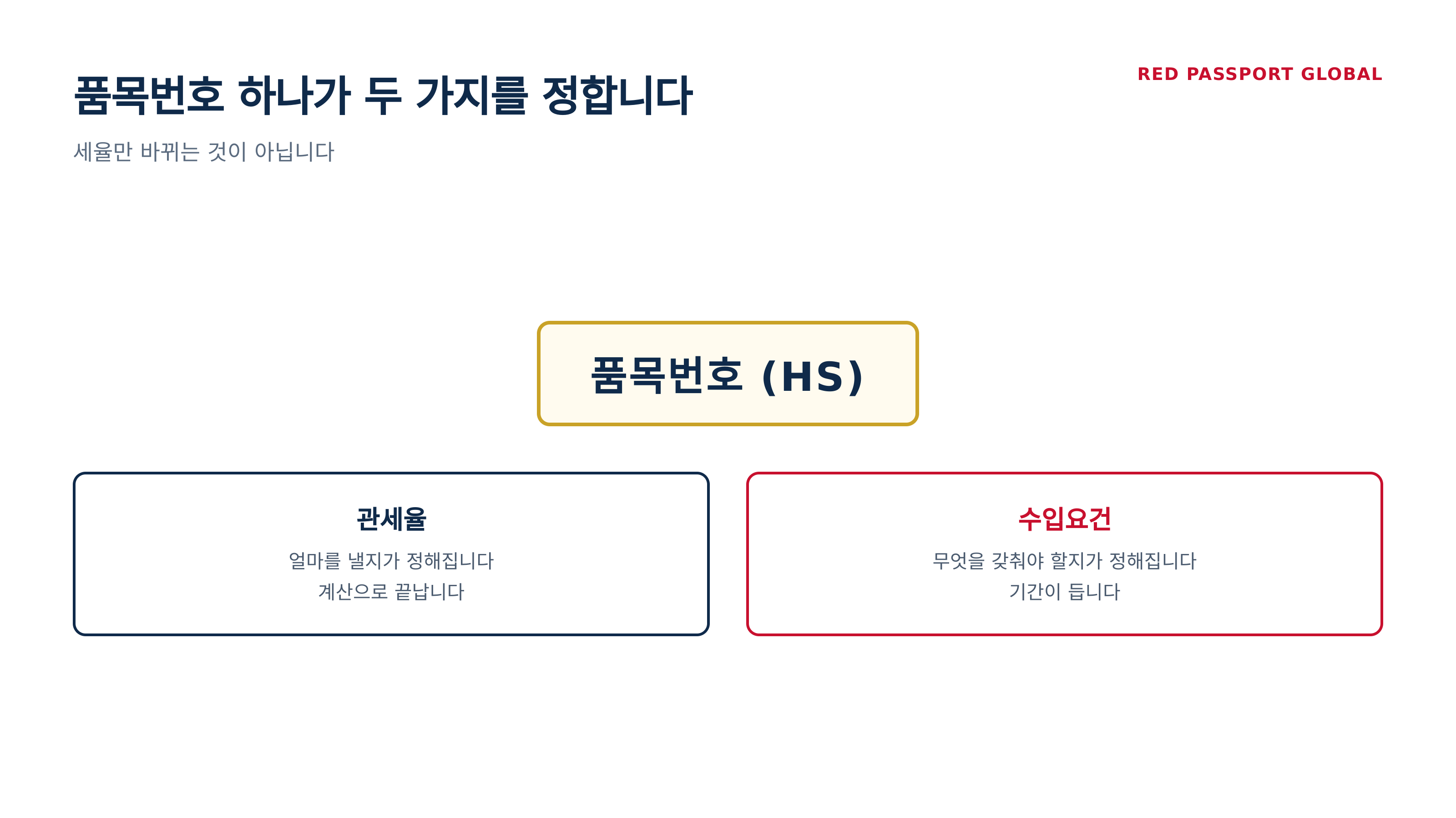 품목번호 하나가 세율과 요건을 함께 정합니다