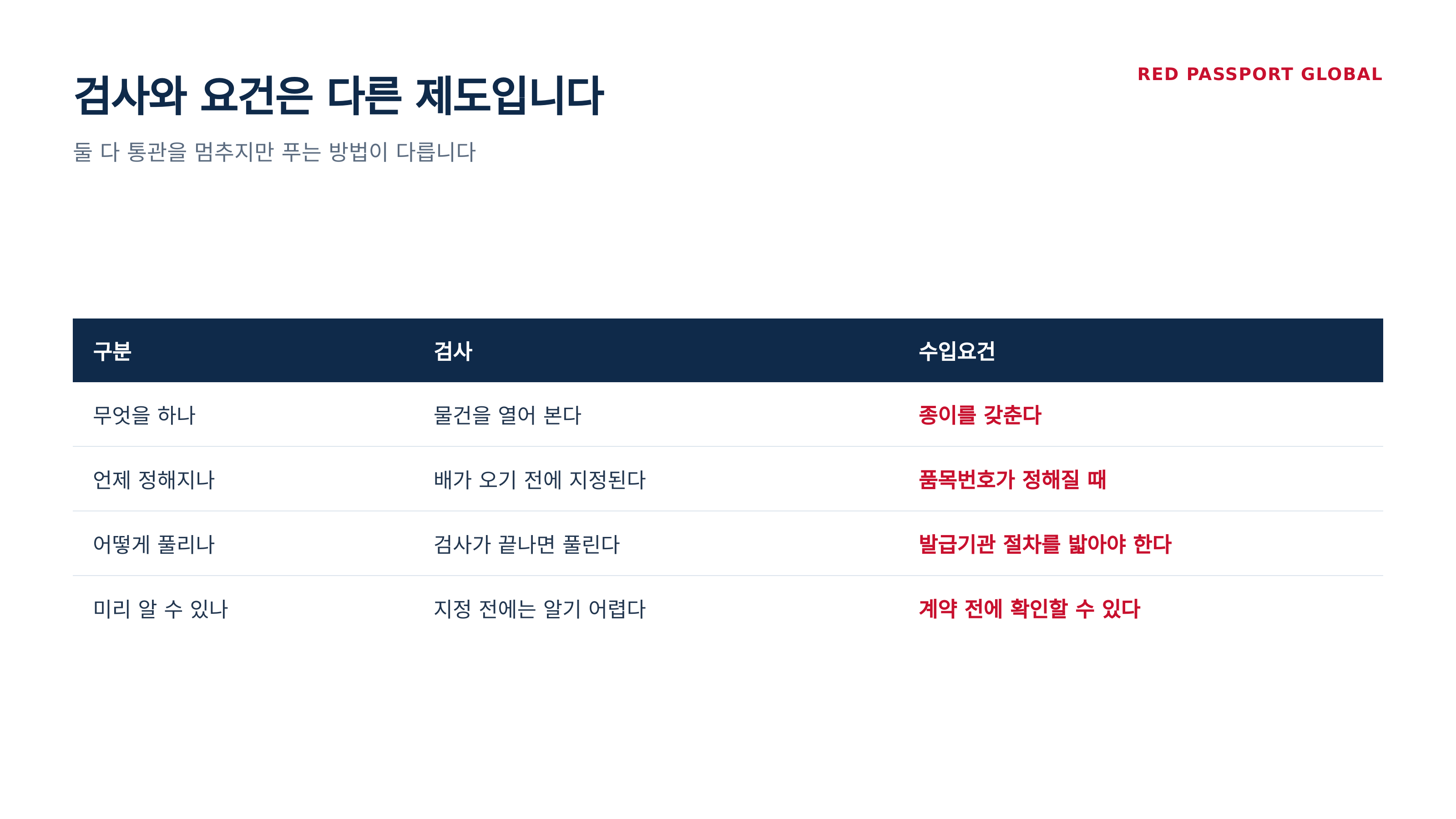 검사와 요건은 다른 제도입니다