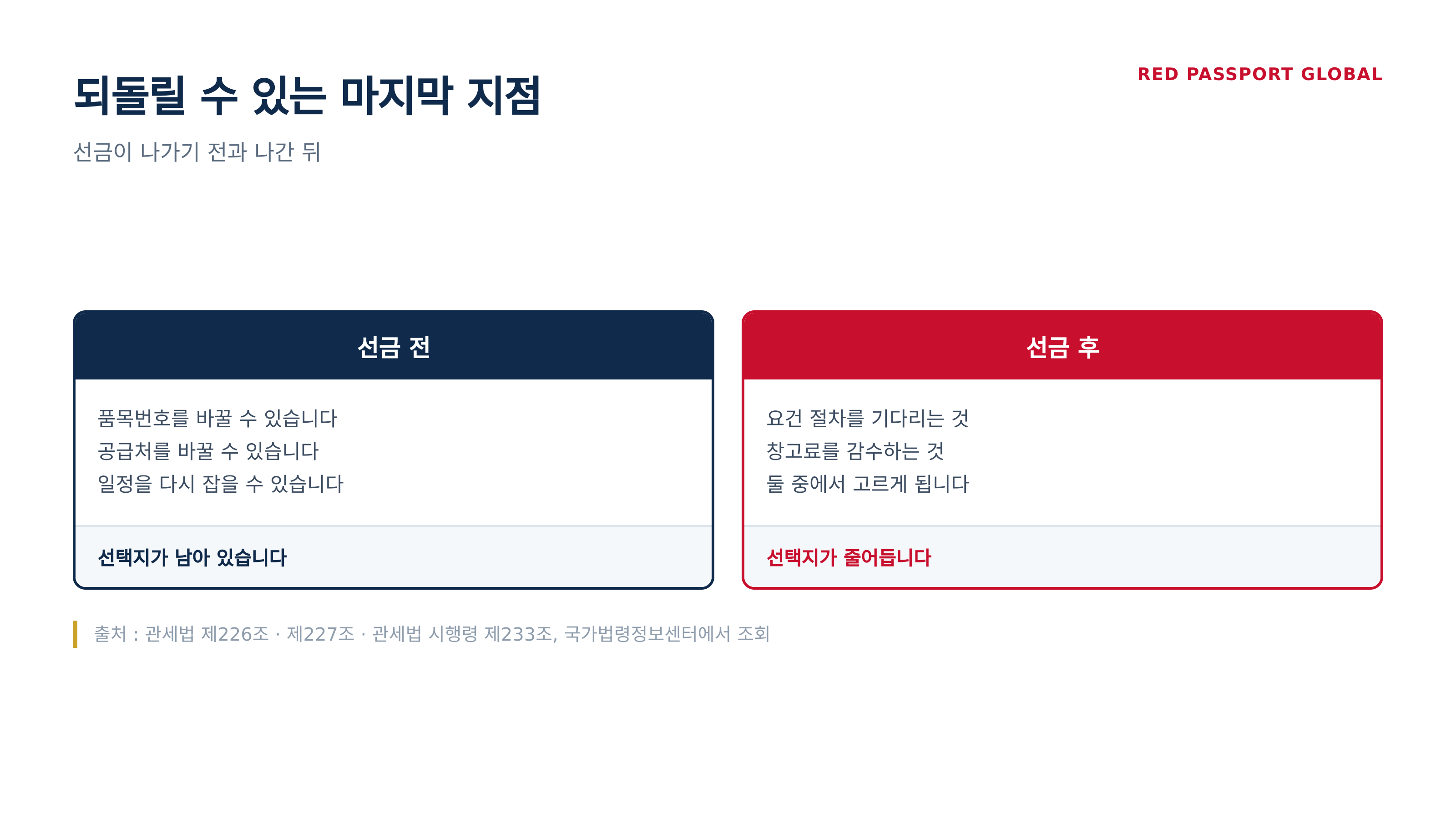 선금이 나가기 전과 나간 뒤에 남는 선택지