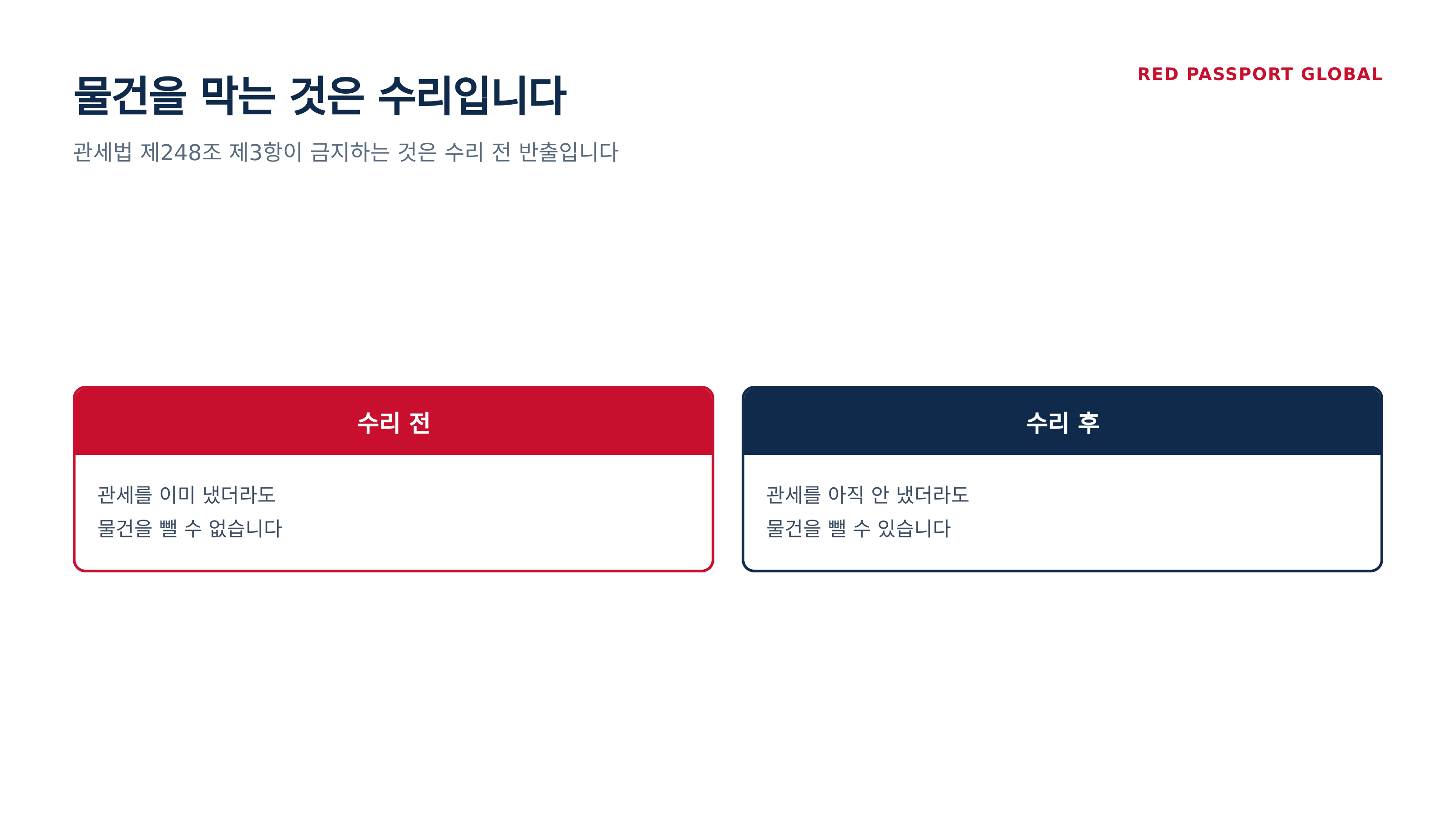 반출을 가르는 것은 납부가 아니라 수리입니다