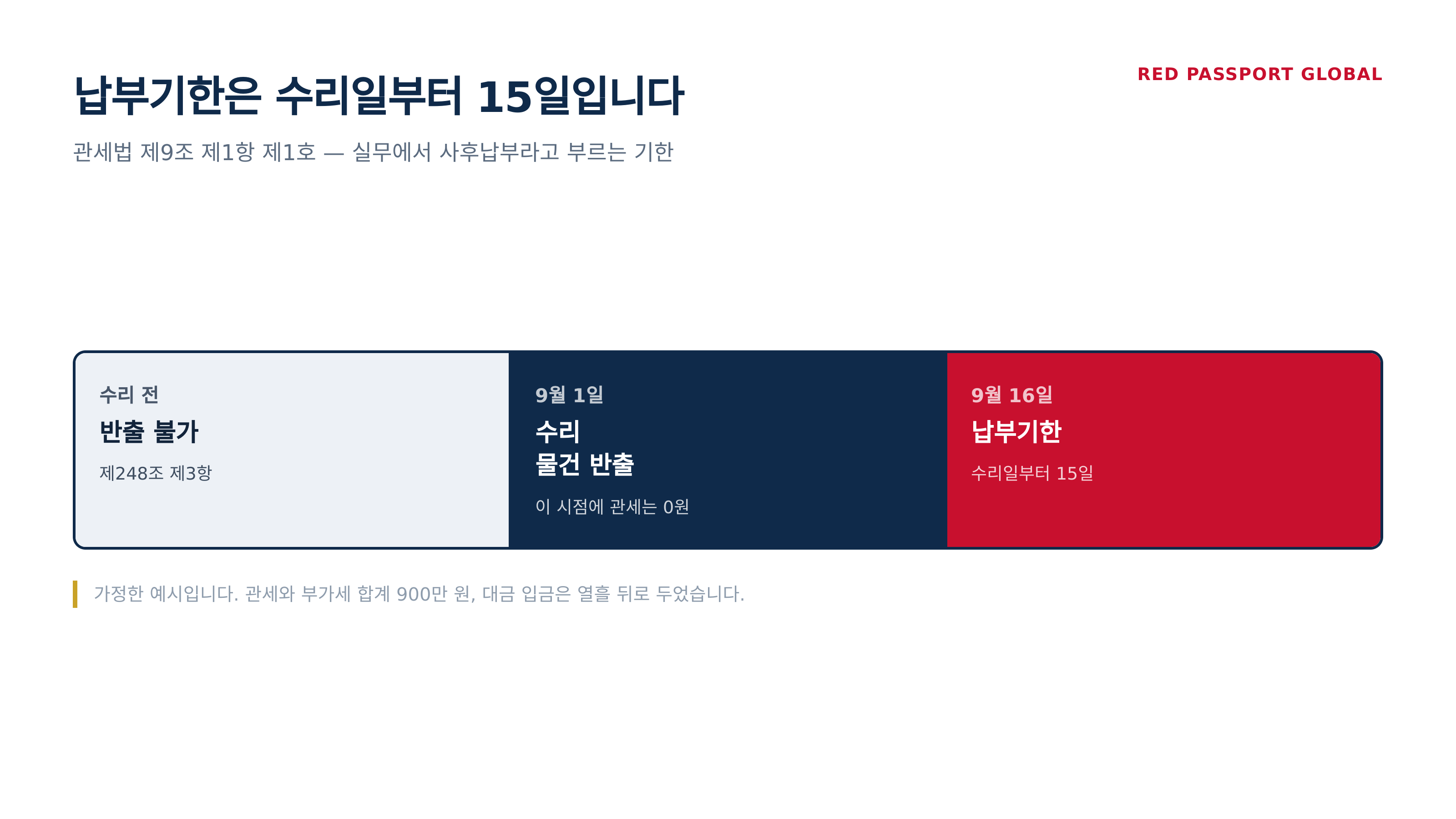 수리일부터 15일이 납부기한입니다 (가정한 예시)