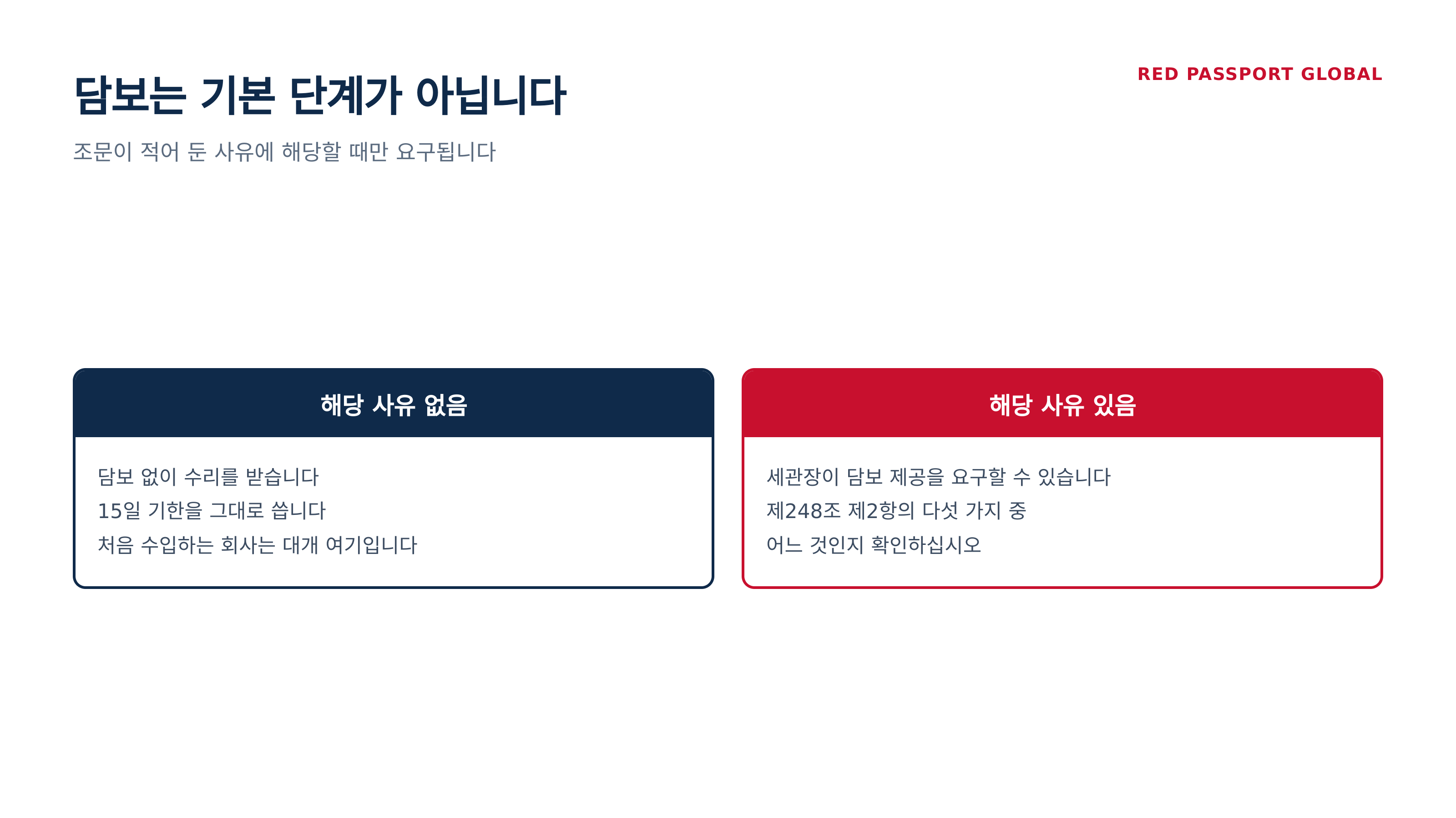 담보 사유가 있는 경우와 없는 경우