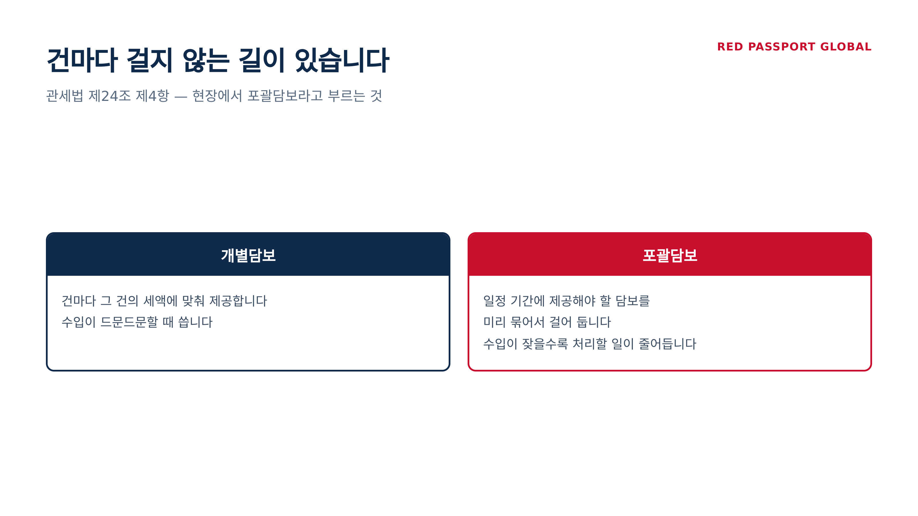 개별담보와 포괄담보의 차이
