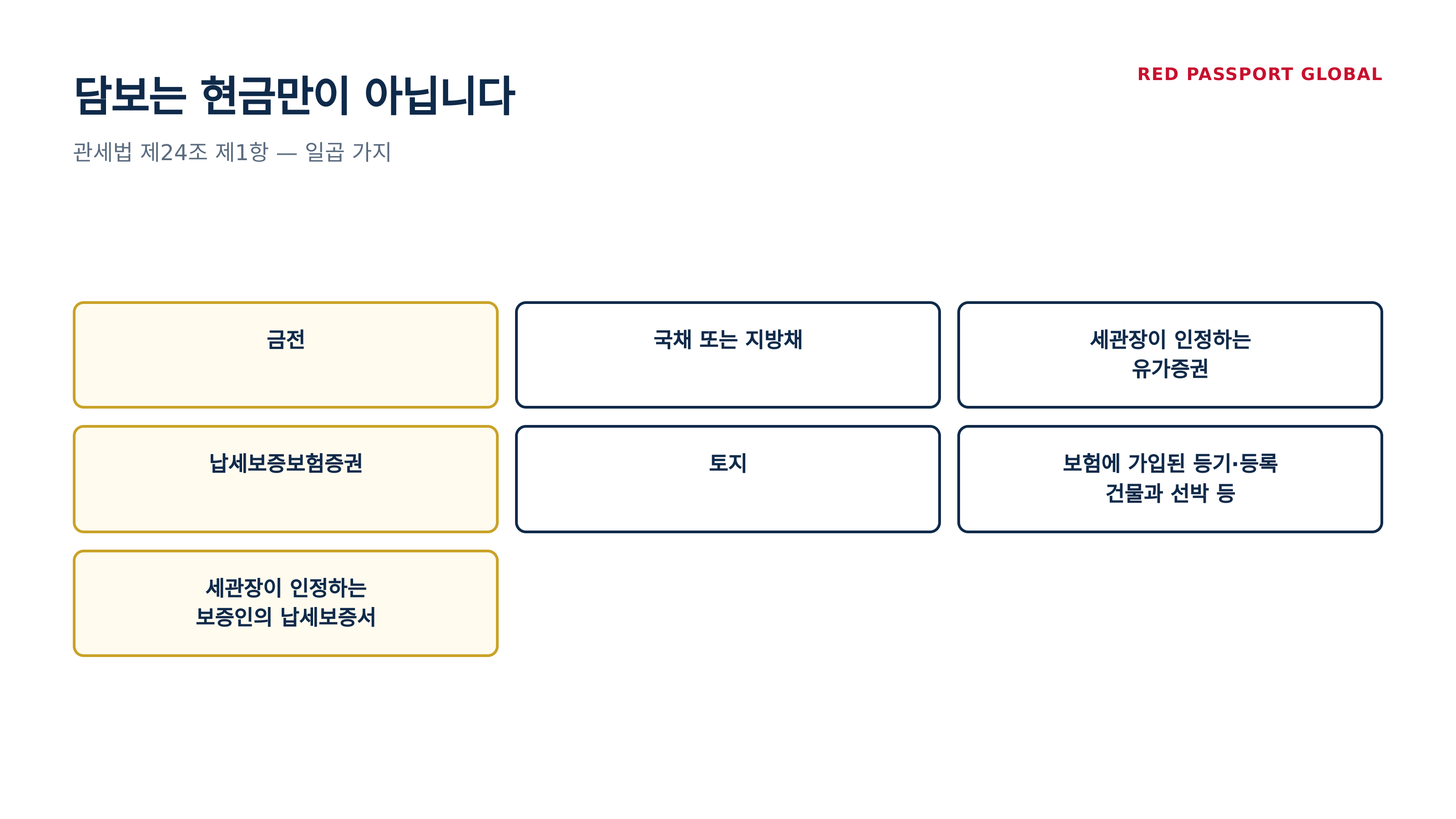 관세법 제24조 제1항 — 담보의 종류 일곱 가지