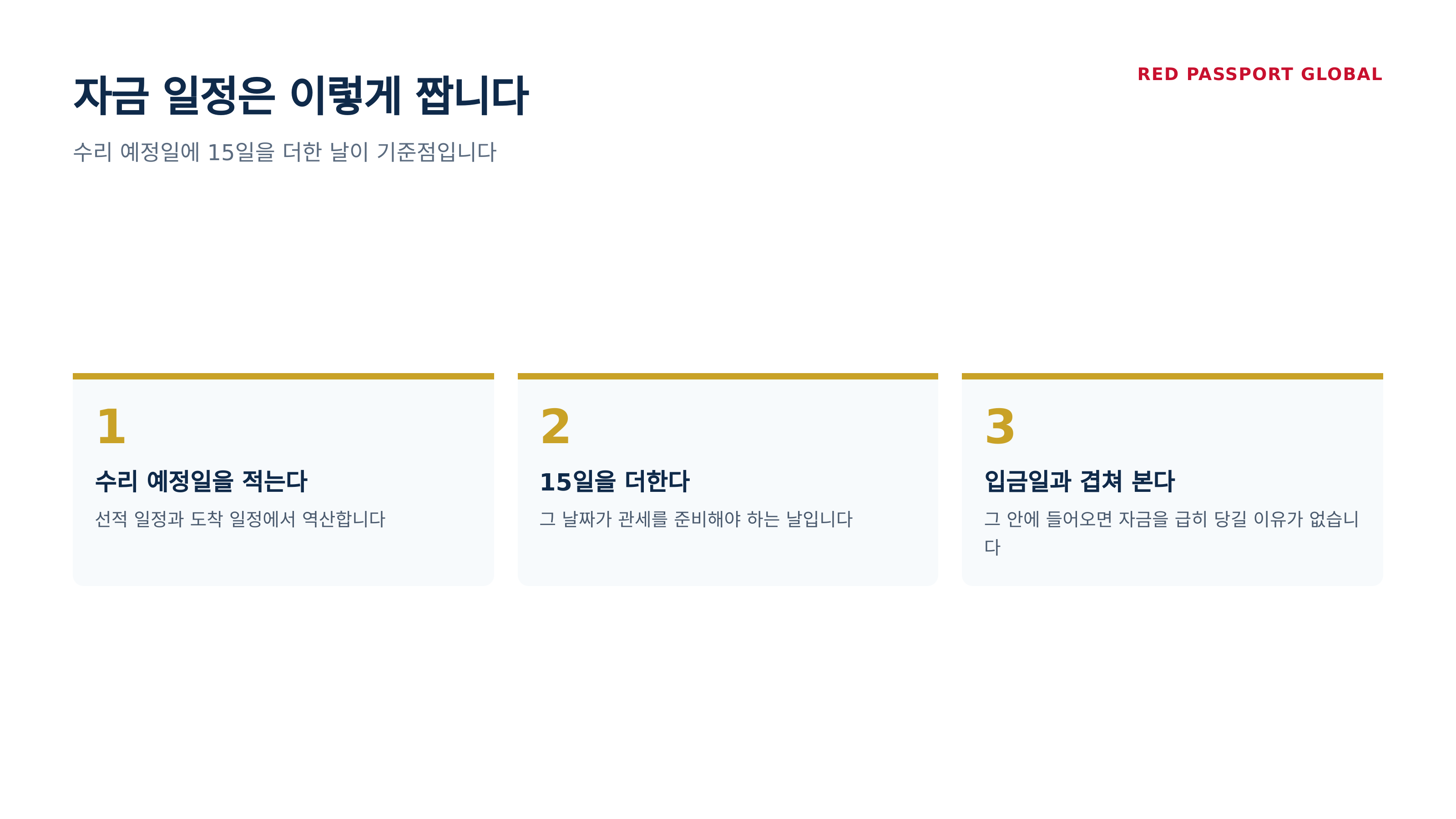 수리 예정일에 15일을 더해 자금 일정을 짭니다