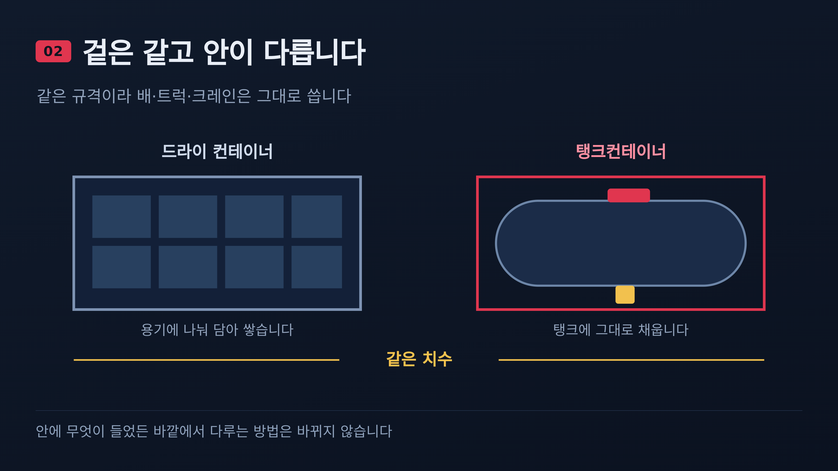 겉 치수는 같고 안이 다릅니다 — 같은 규격이라 배·트럭·크레인은 그대로 씁니다