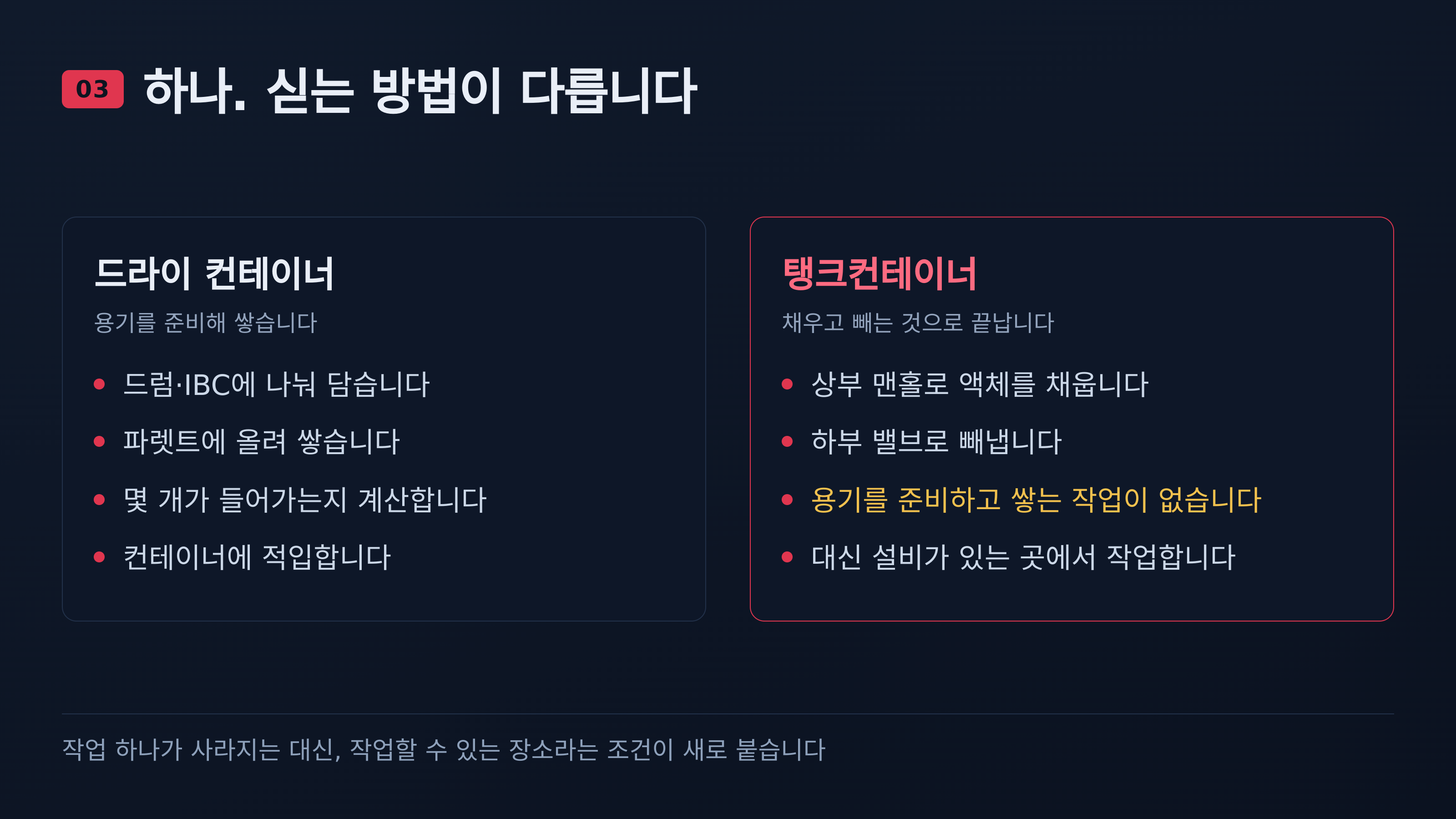 싣는 방법의 차이 — 용기에 나눠 담아 쌓느냐, 탱크에 그대로 채우느냐