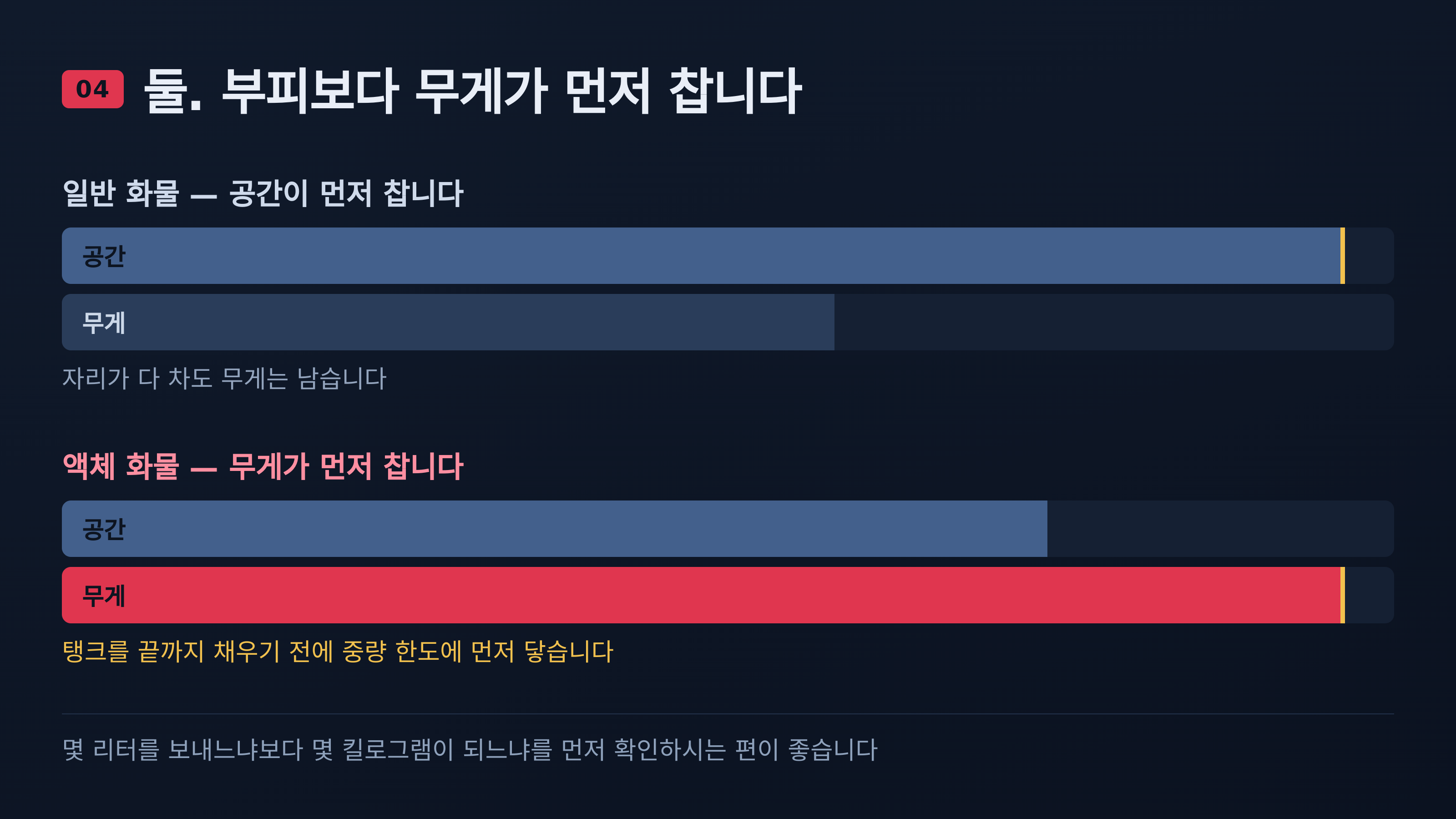 액체는 공간보다 무게가 먼저 찹니다
