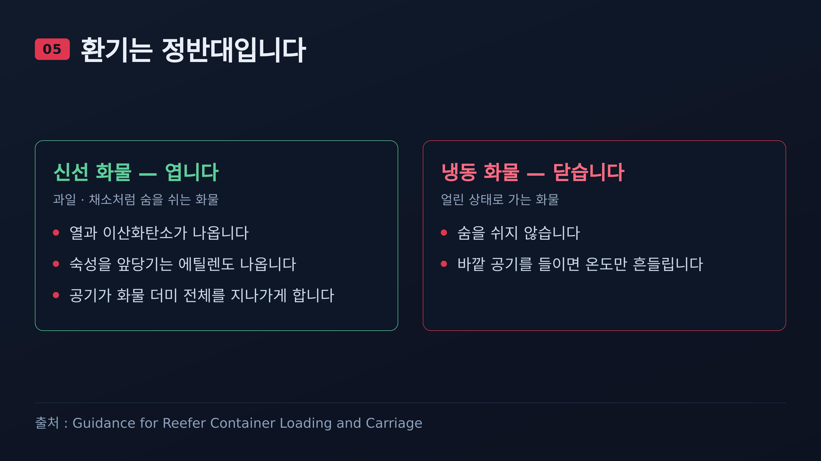 환기는 신선 화물과 냉동 화물이 반대입니다
