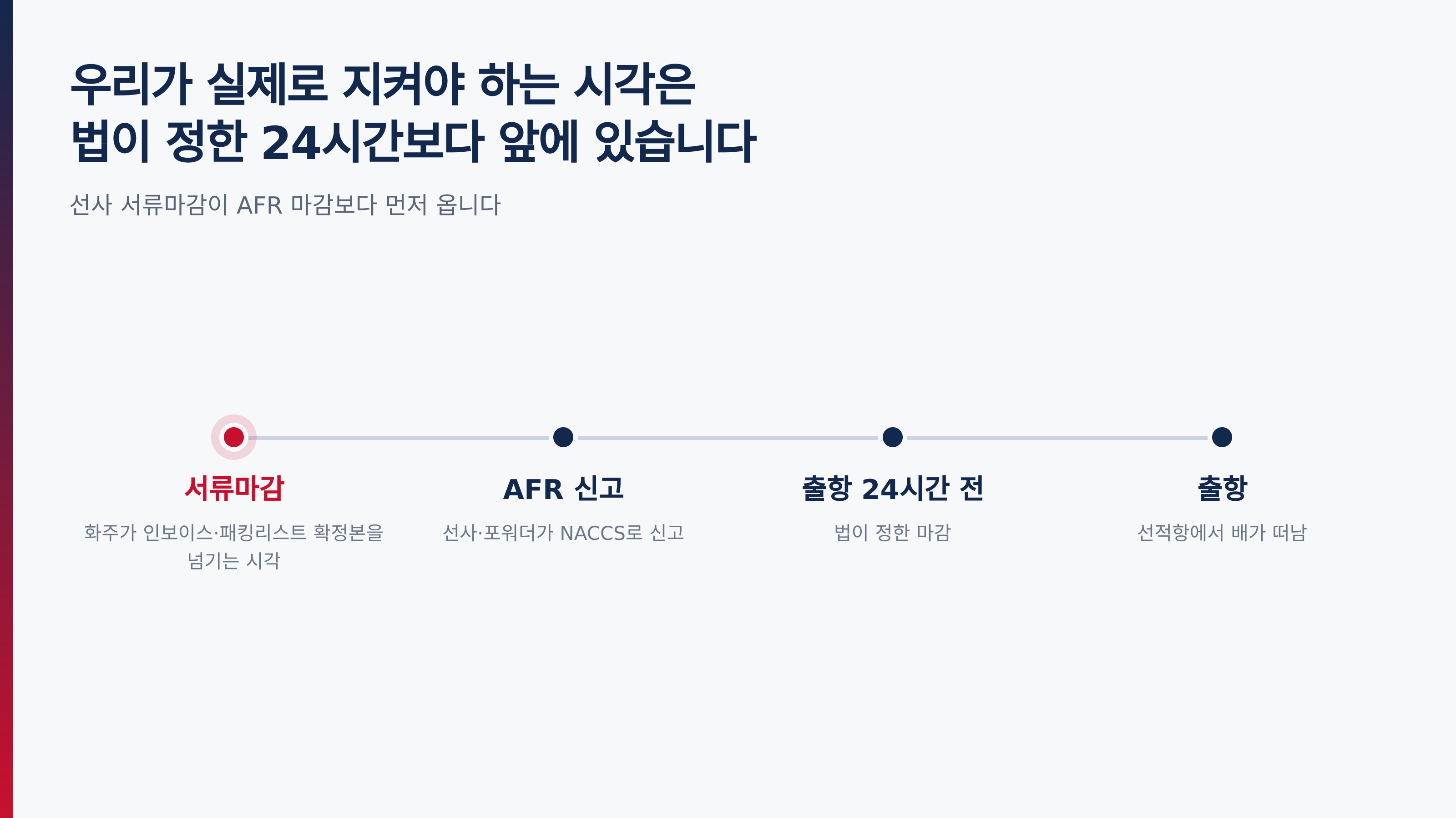 서류마감 → AFR 신고 → 출항 24시간 전 → 출항. 우리가 지키는 시각은 맨 앞입니다
