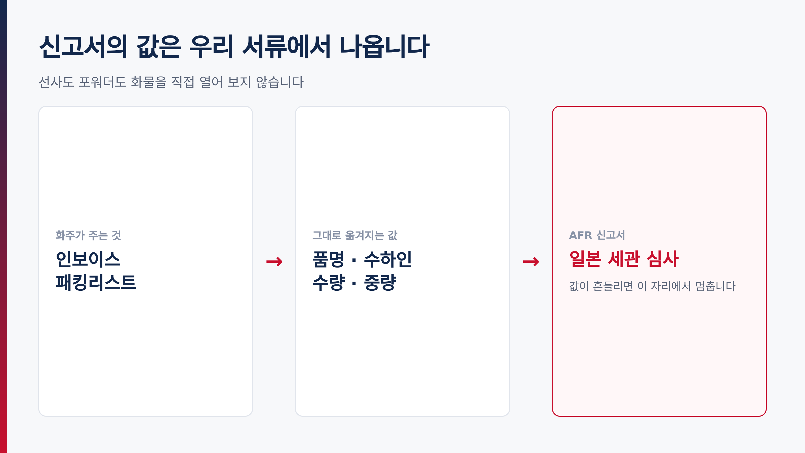 인보이스·패킹리스트의 값이 그대로 신고서로 옮겨집니다