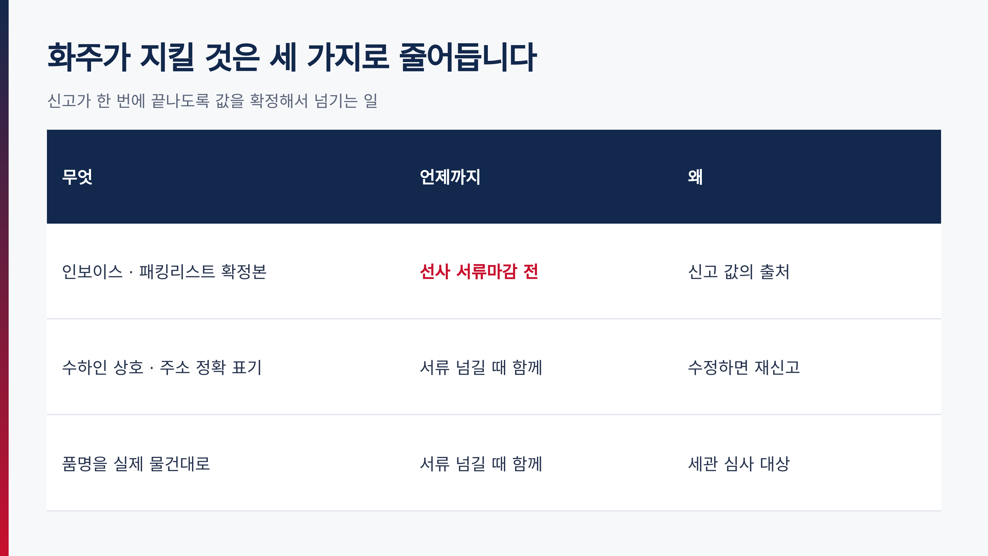 화주가 지킬 세 가지와 각각의 마감