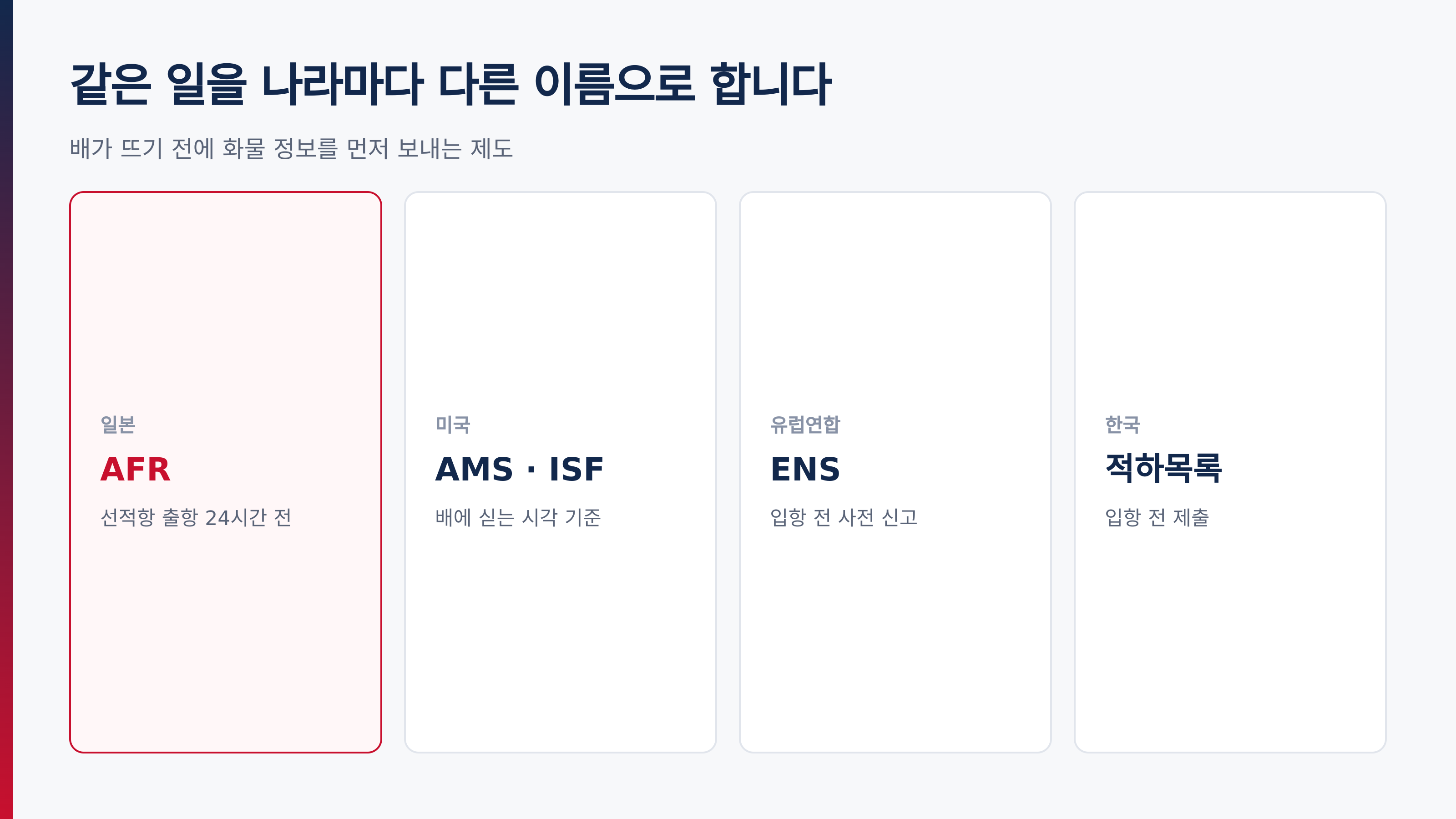 나라마다 다른 이름으로 하는 같은 일 — AFR·AMS·ENS·적하목록