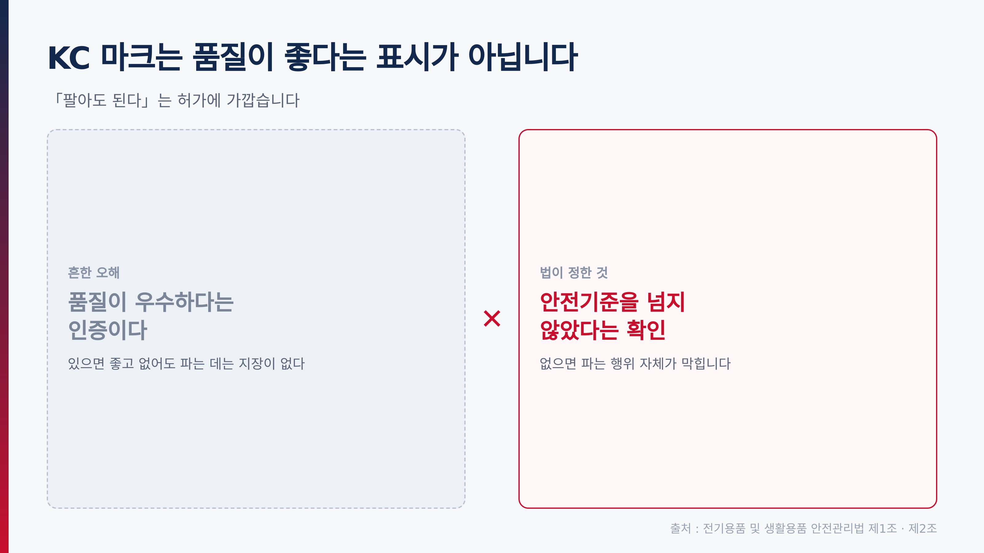 흔한 오해와 법이 정한 것 (출처 : 전기용품 및 생활용품 안전관리법 제1조·제2조)