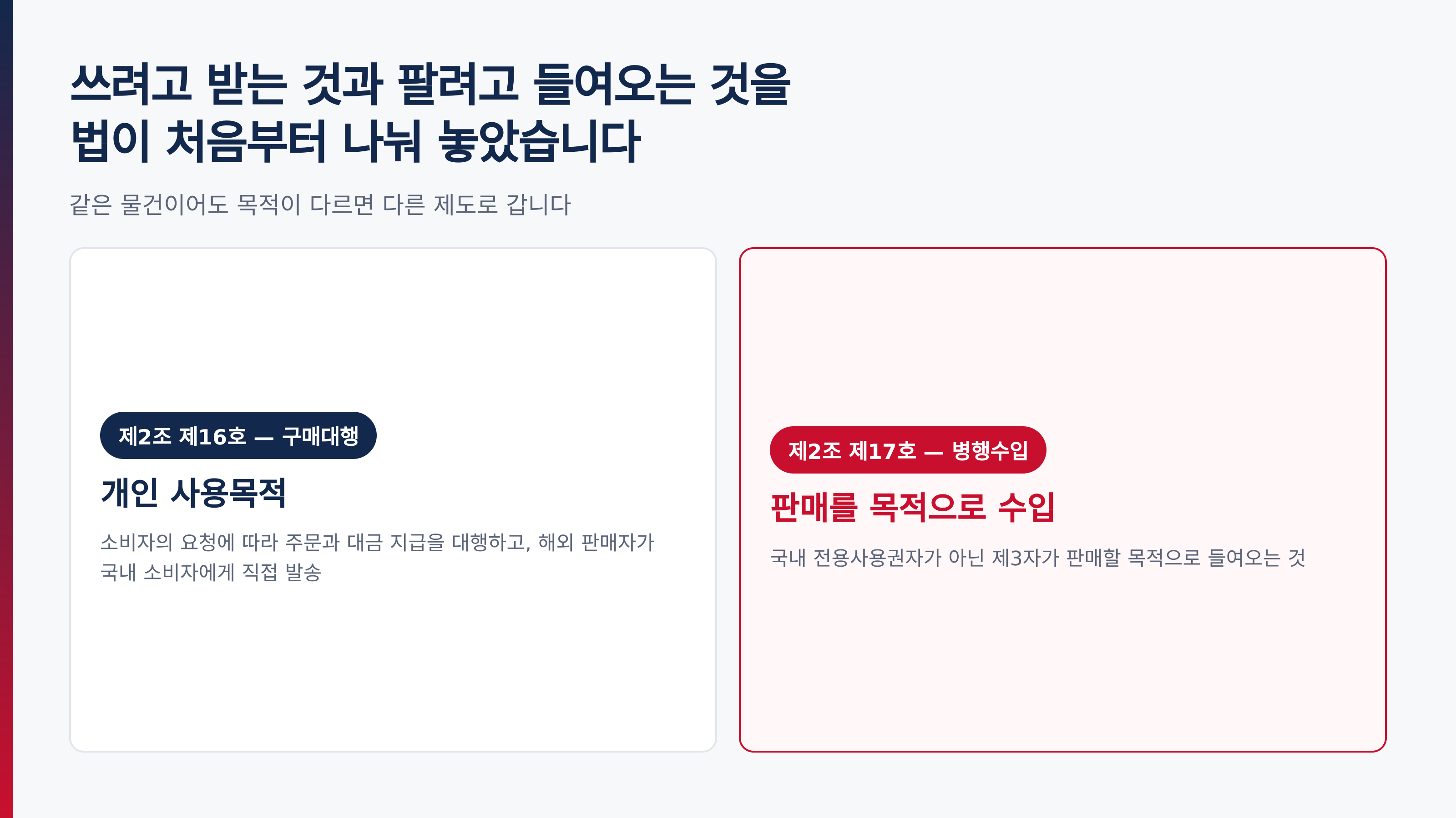 구매대행과 병행수입 — 법이 목적으로 나눠 둔 자리