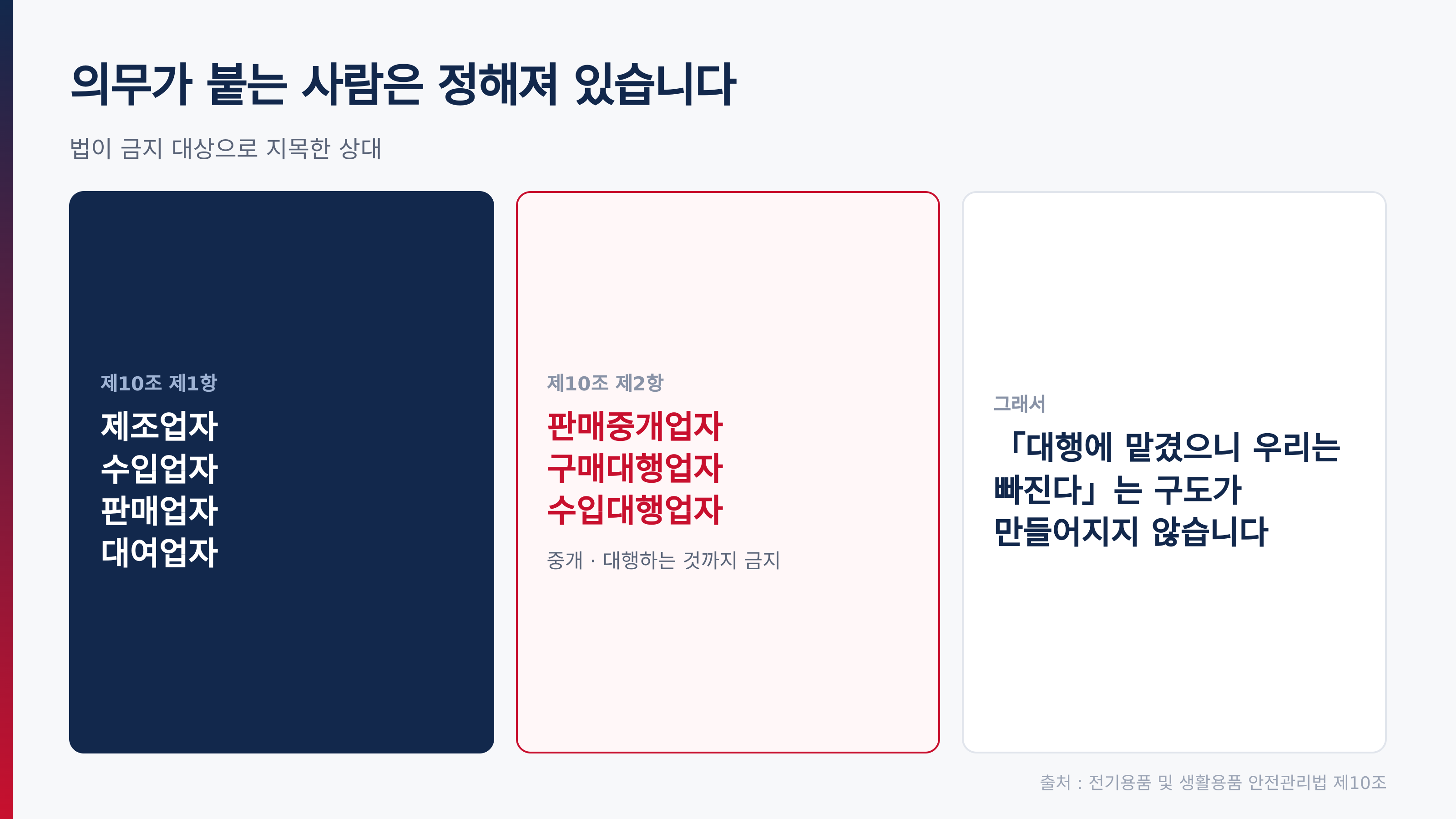 의무가 붙는 사람 — 제10조 제1항과 제2항