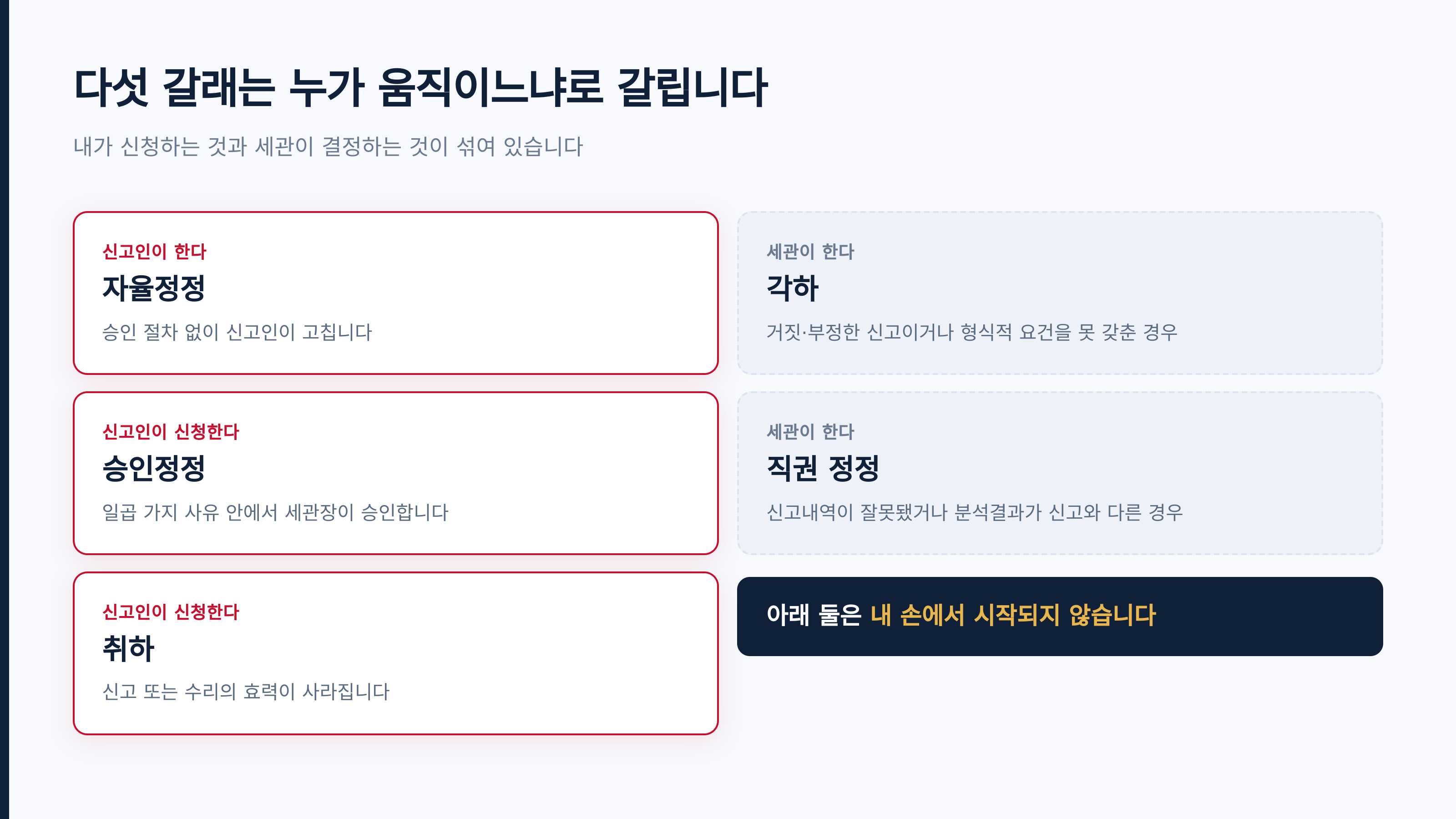다섯 갈래는 누가 움직이느냐로 갈립니다