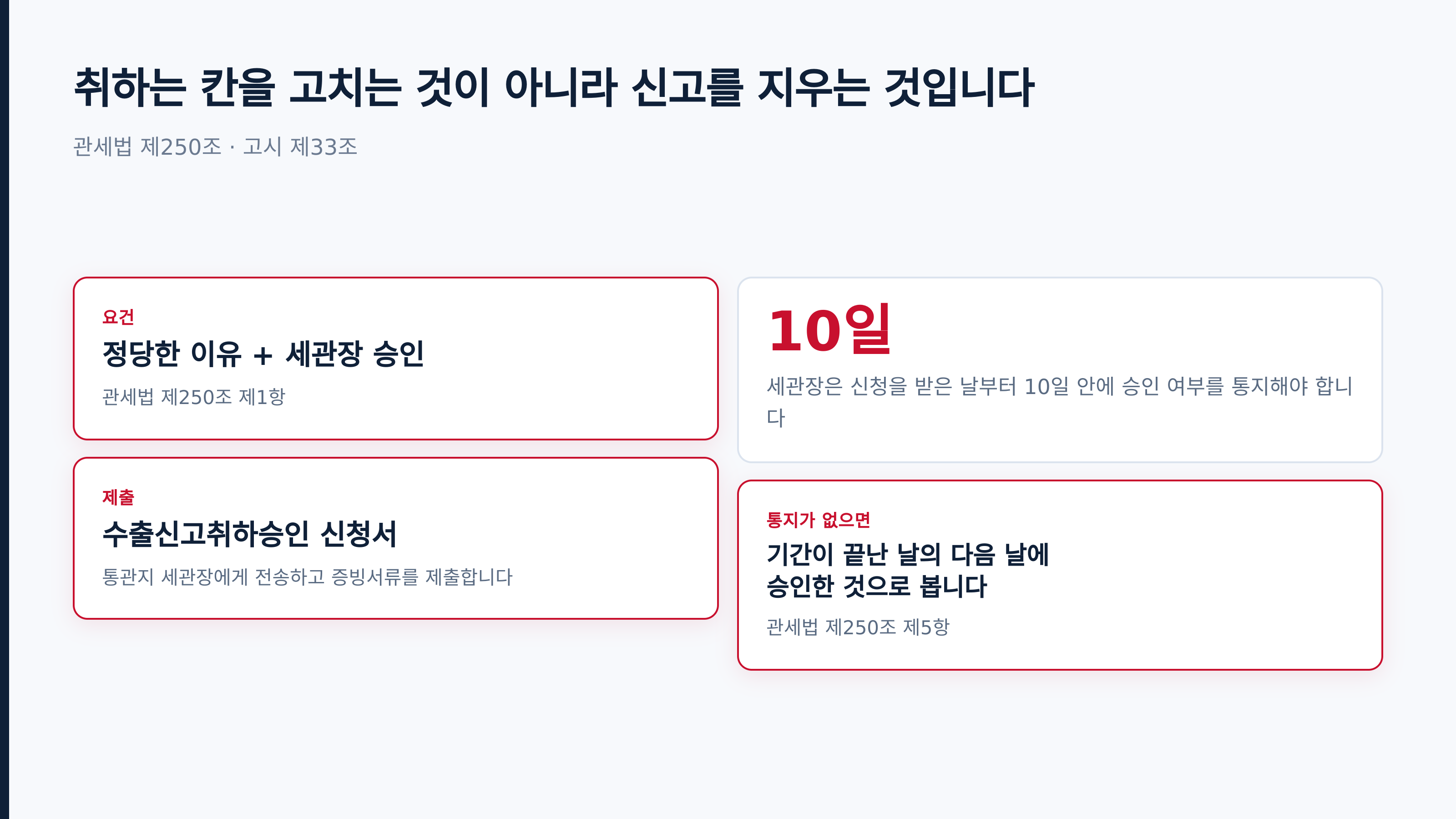 취하 절차와 10일 통지 기한 (관세법 제250조 · 고시 제33조)