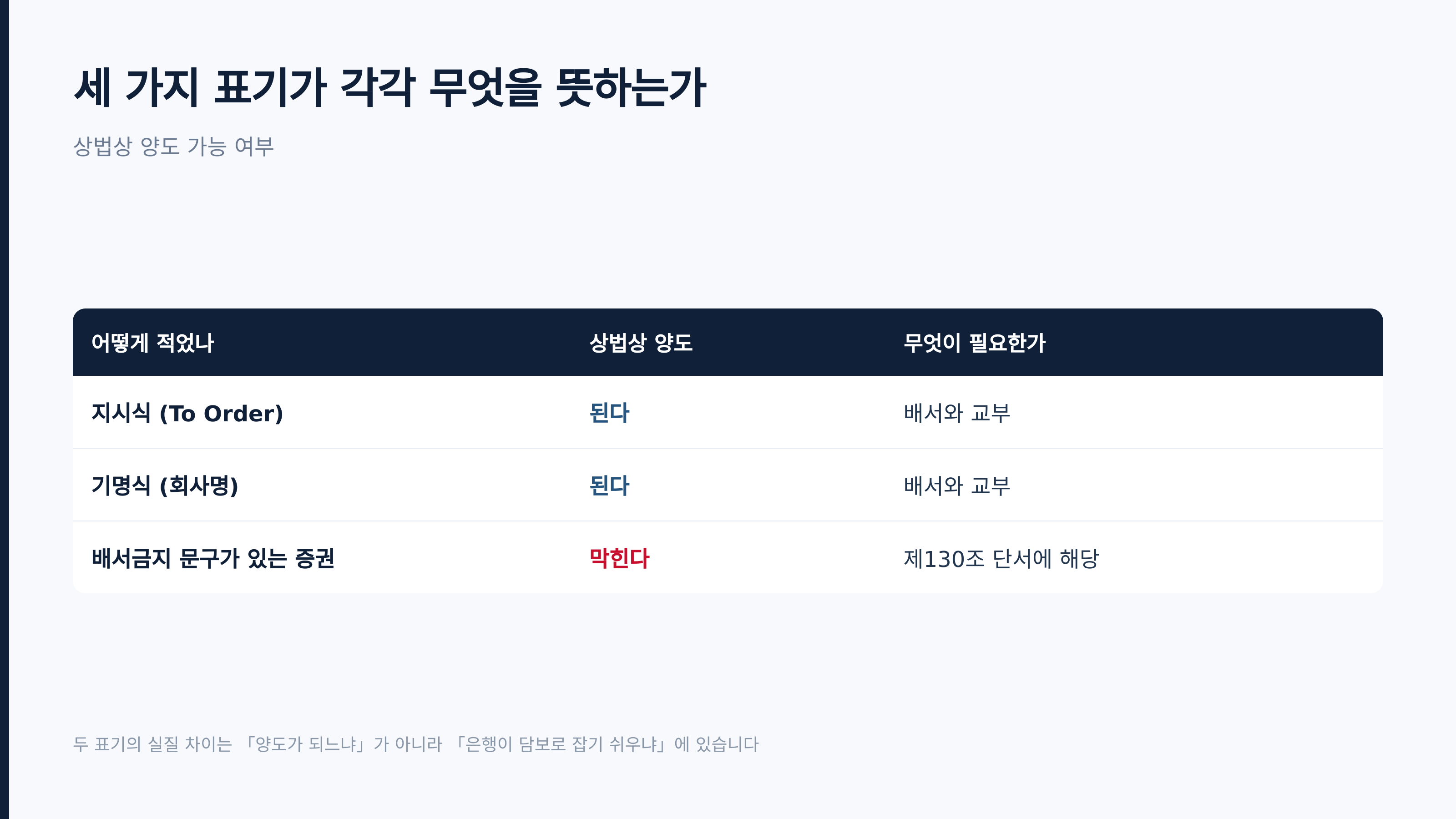 세 가지 표기와 상법상 양도 가능 여부
