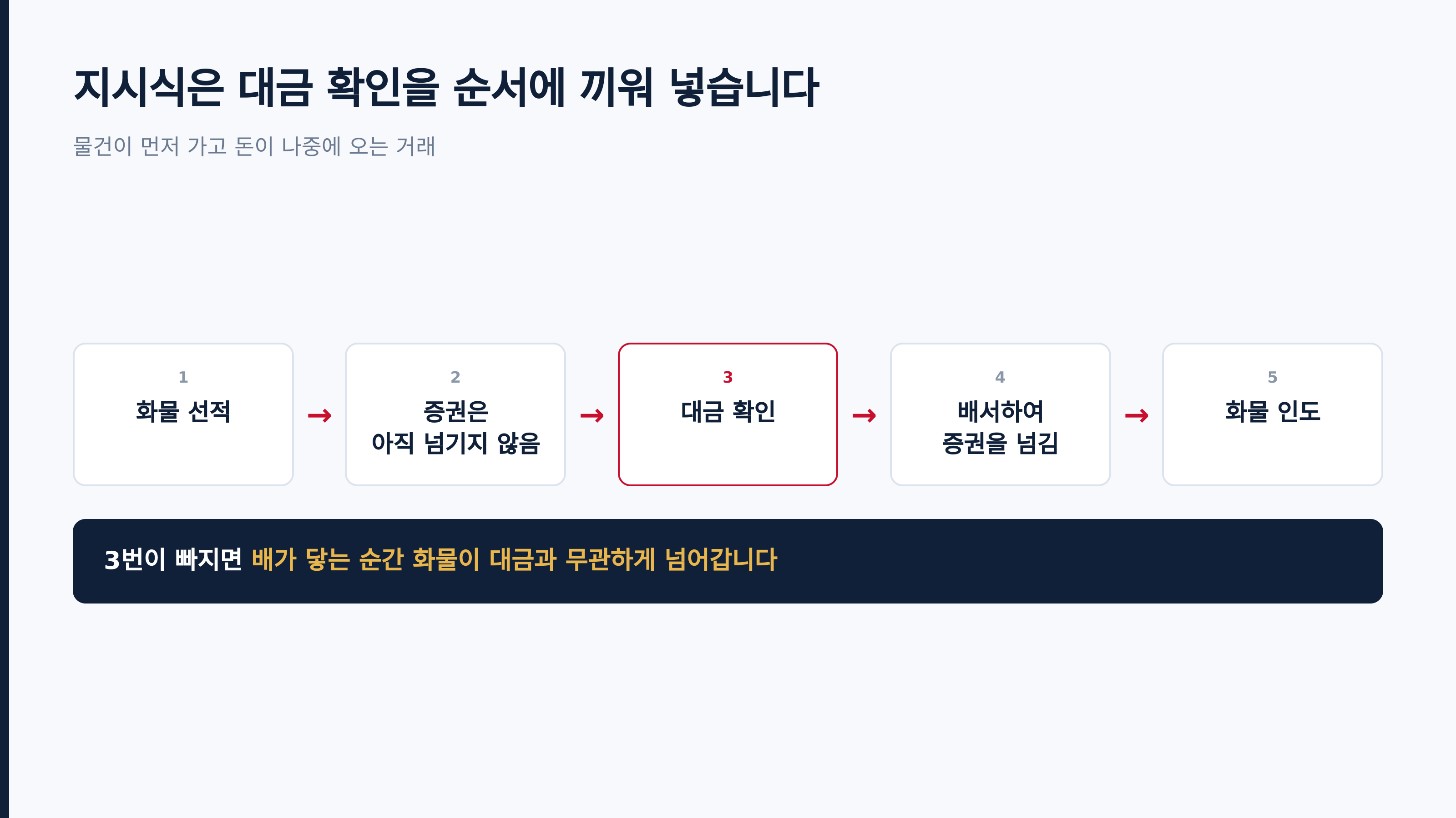 대금 확인을 순서에 끼워 넣는 구조
