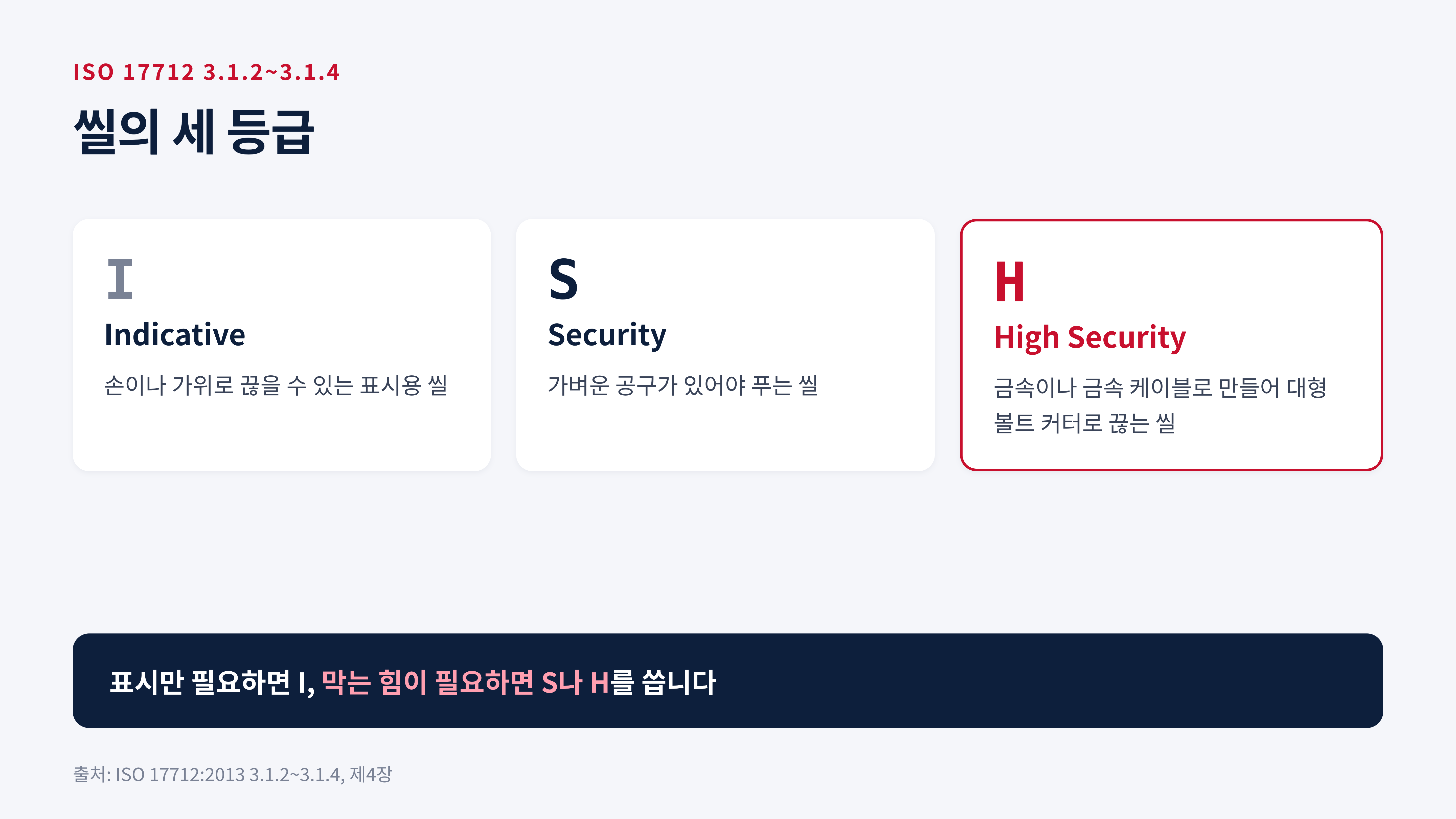 씰의 세 등급 I, S, H (ISO 17712)
