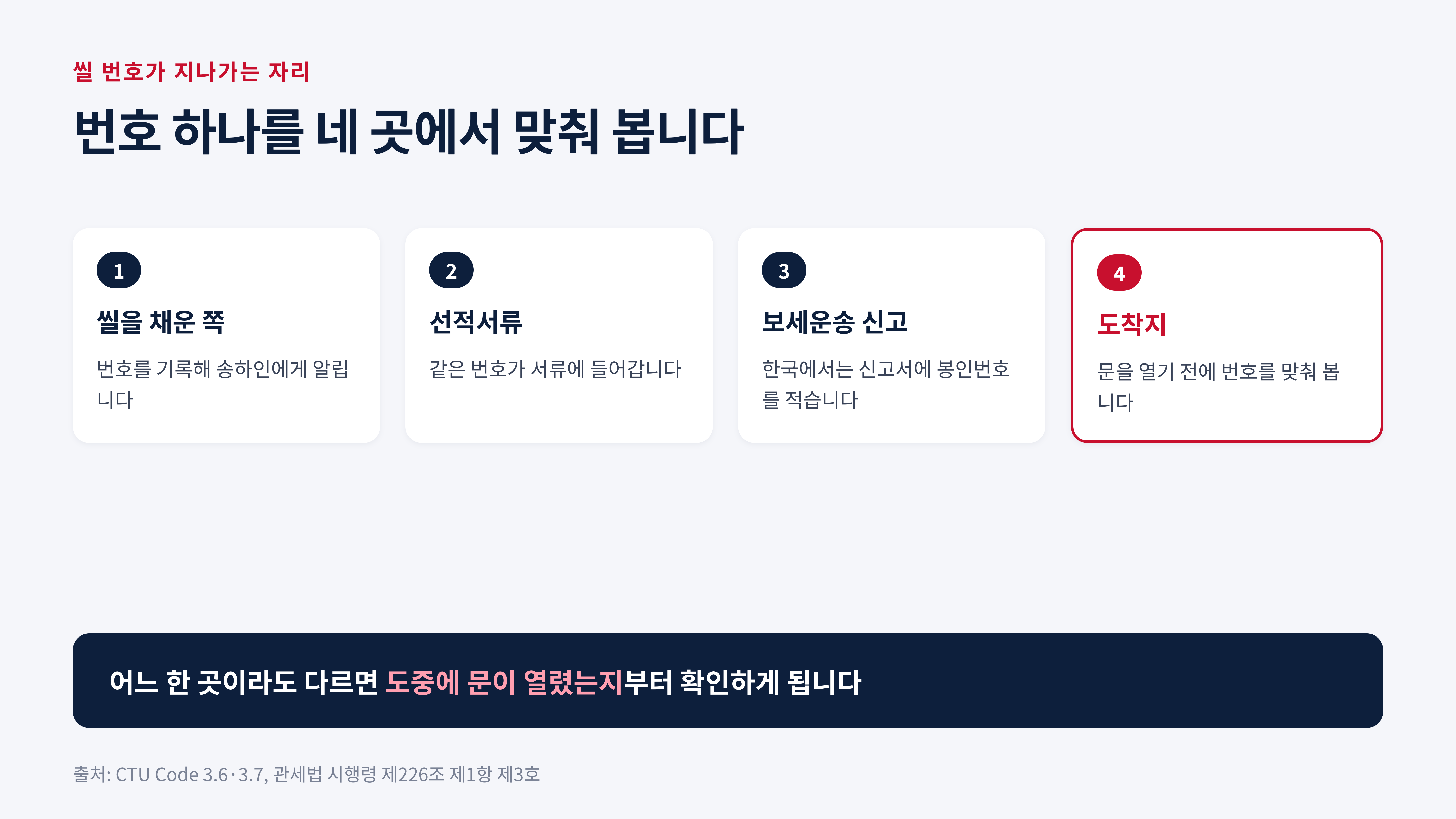 씰 번호 하나를 네 곳에서 맞춰 보는 순서