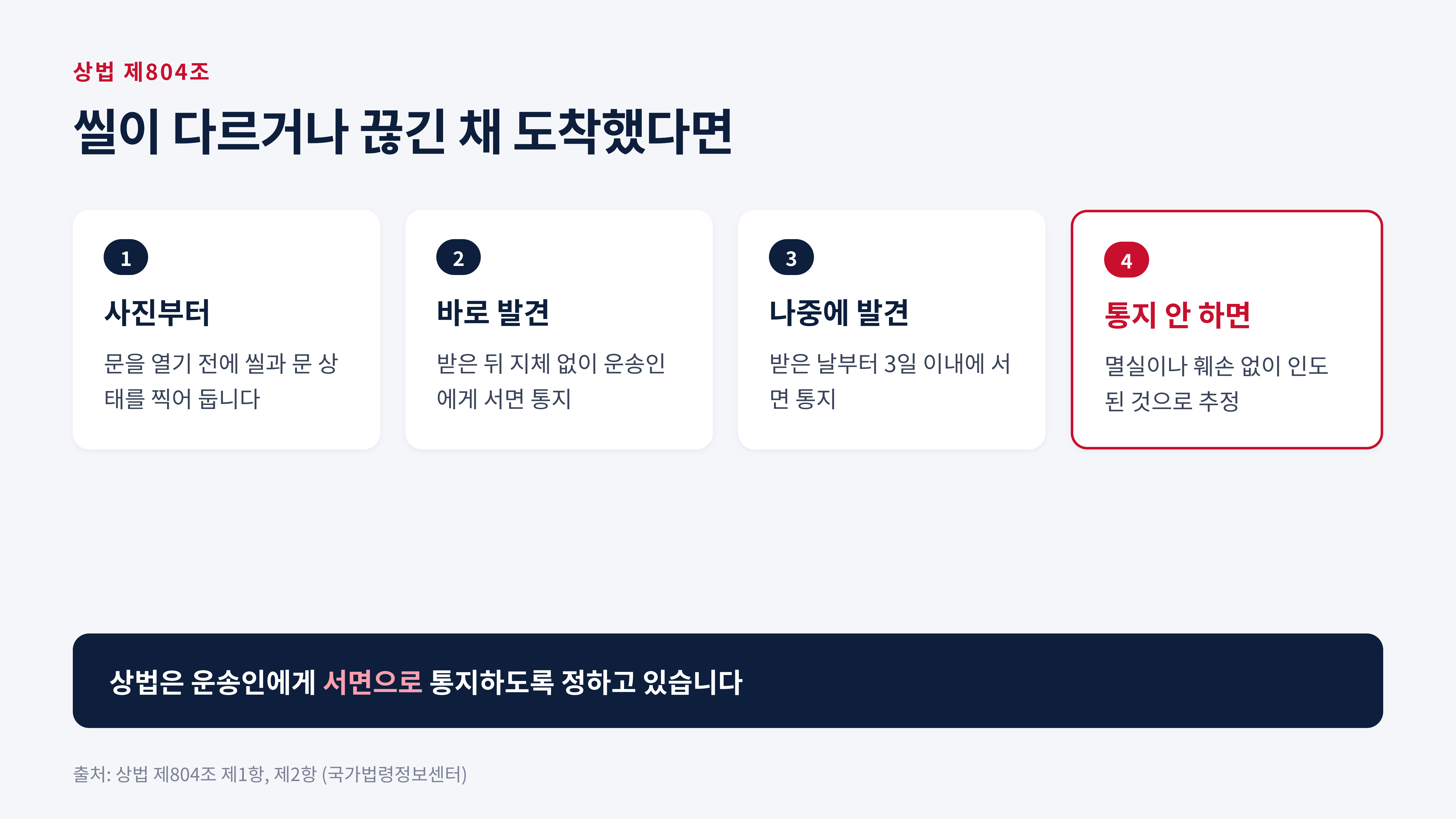 씰이 다르거나 끊긴 채 도착했을 때의 통지 기한 (상법 제804조)