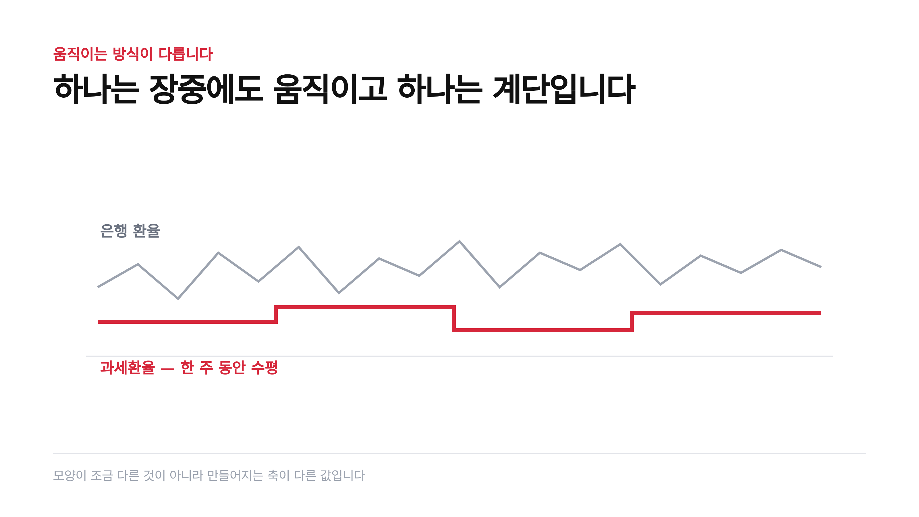 은행 환율과 과세환율은 움직이는 방식이 다릅니다