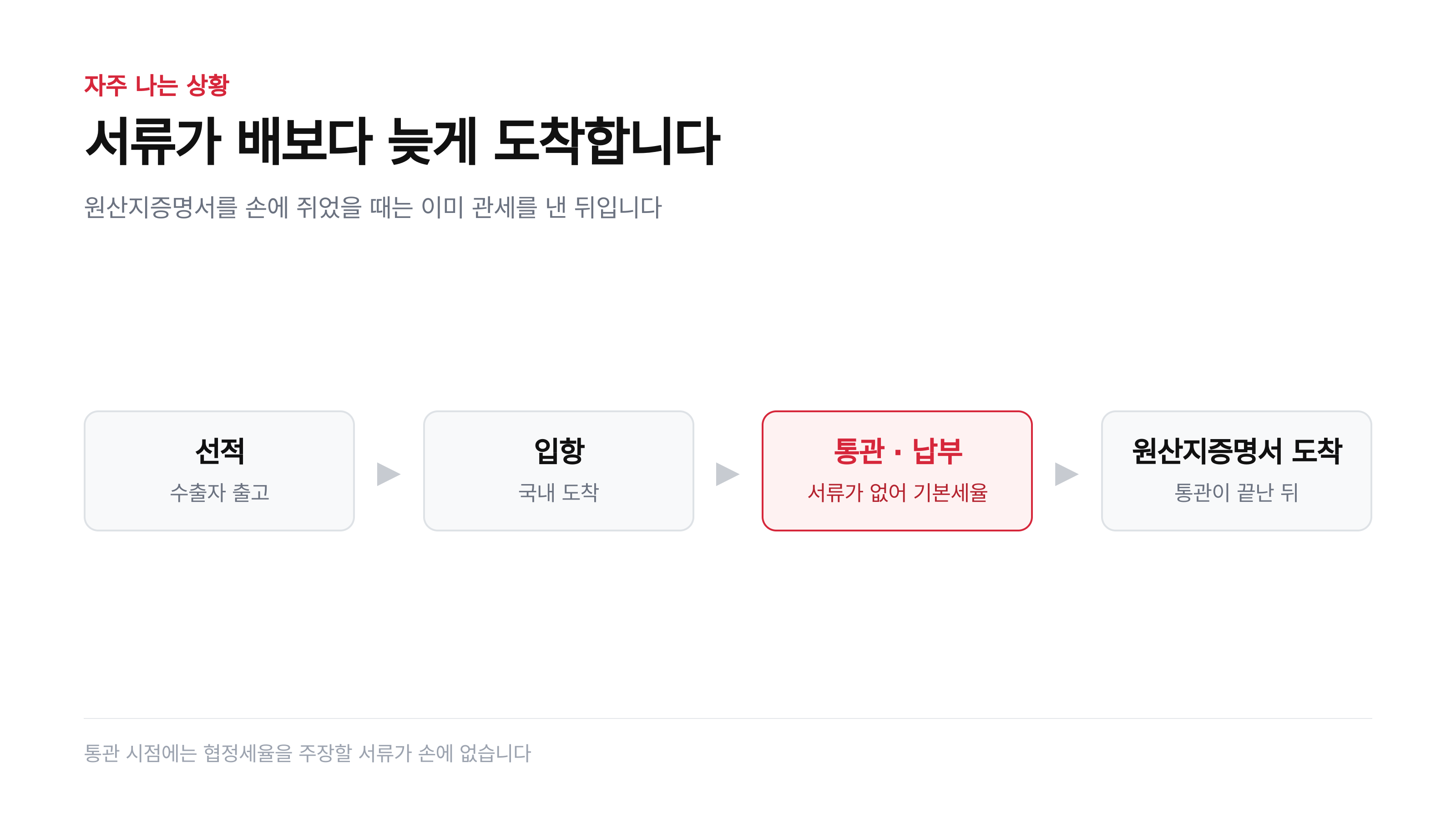 서류가 배보다 늦게 도착하는 흐름 — 통관 시점에는 협정세율을 주장할 서류가 없습니다