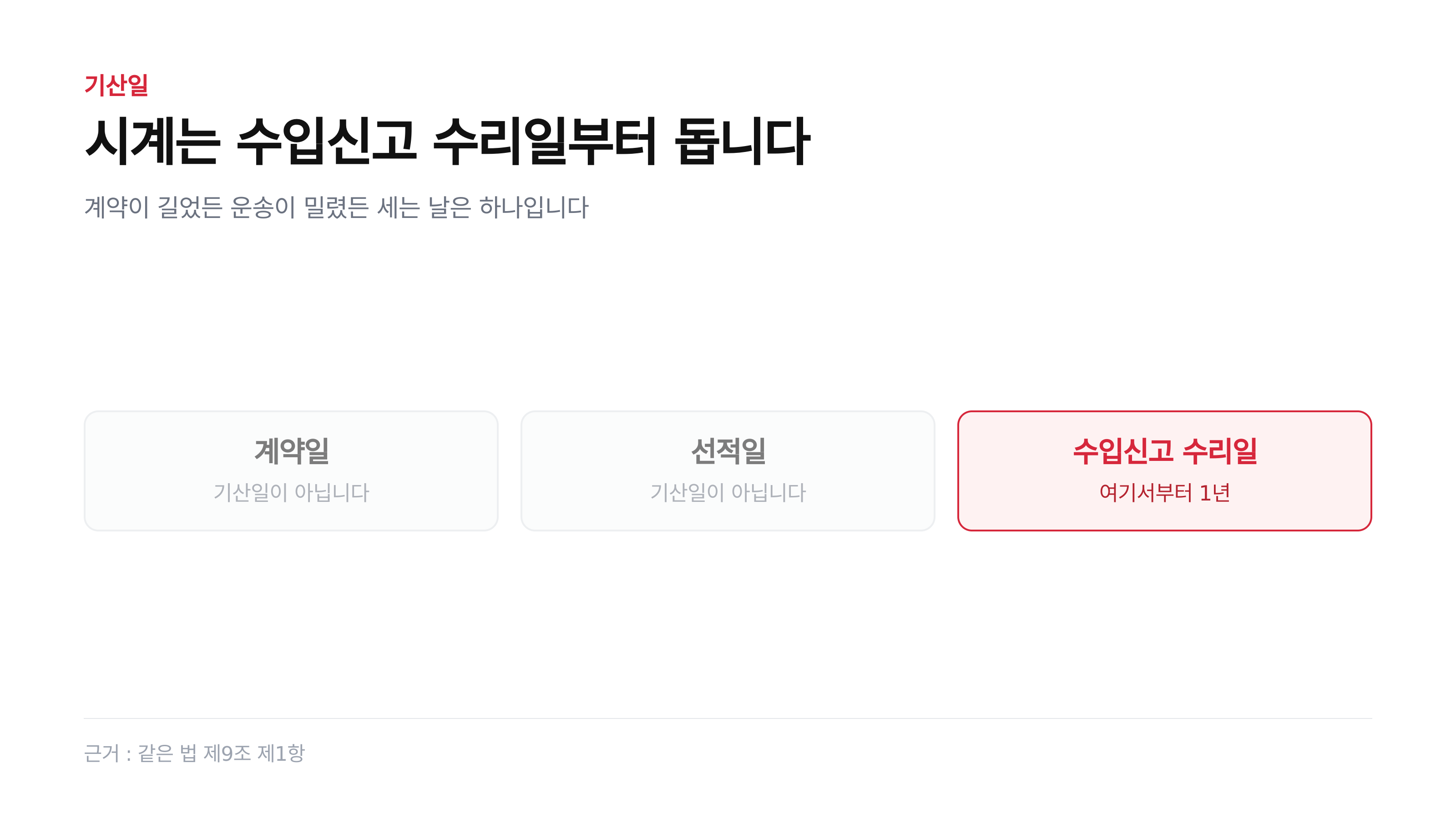 기산일은 계약일도 선적일도 아닌 수입신고 수리일입니다 (근거: 같은 법 제9조 제1항)