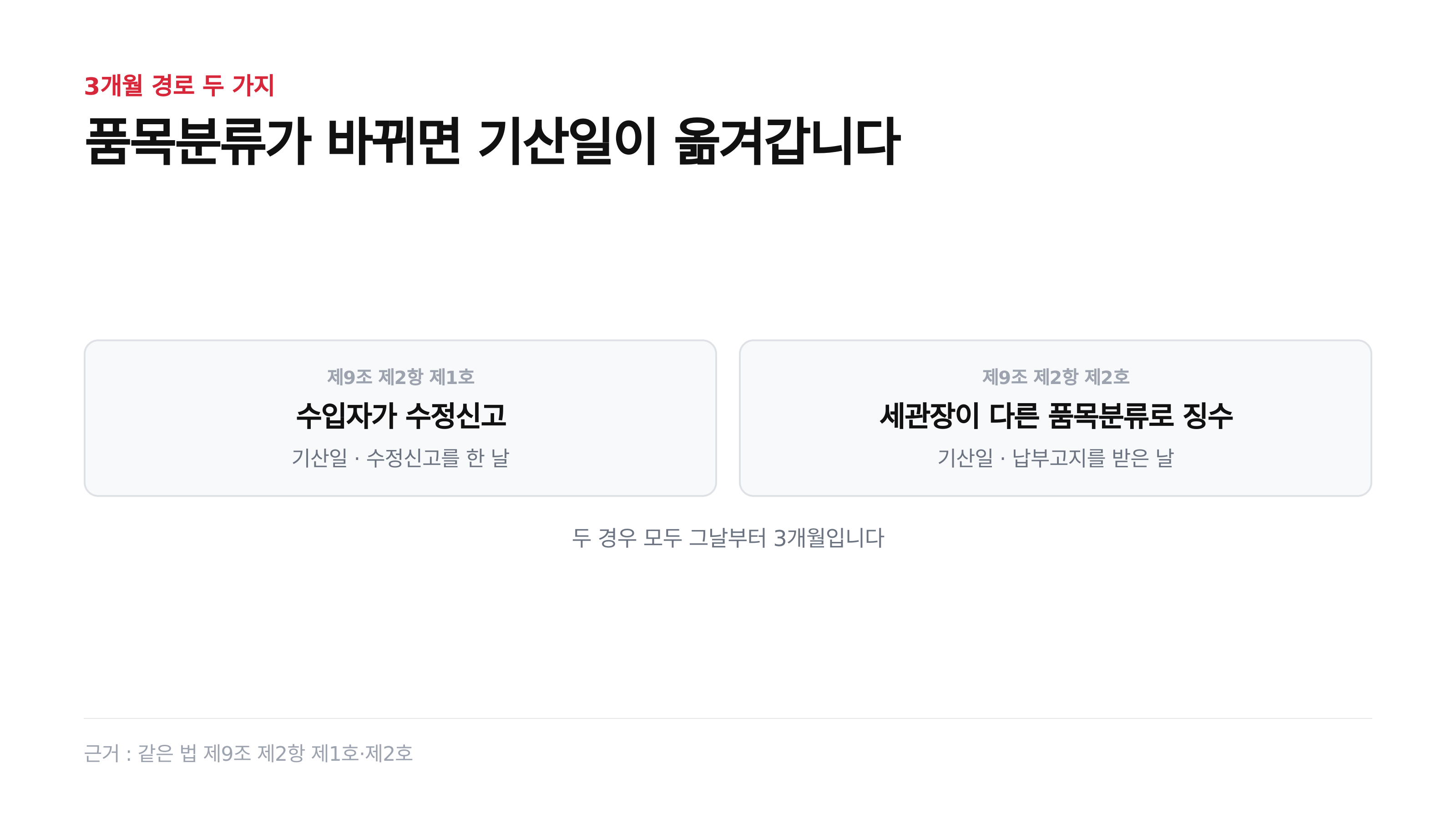 품목분류가 바뀐 두 경우와 각각의 기산일 (근거: 같은 법 제9조 제2항 제1호·제2호)
