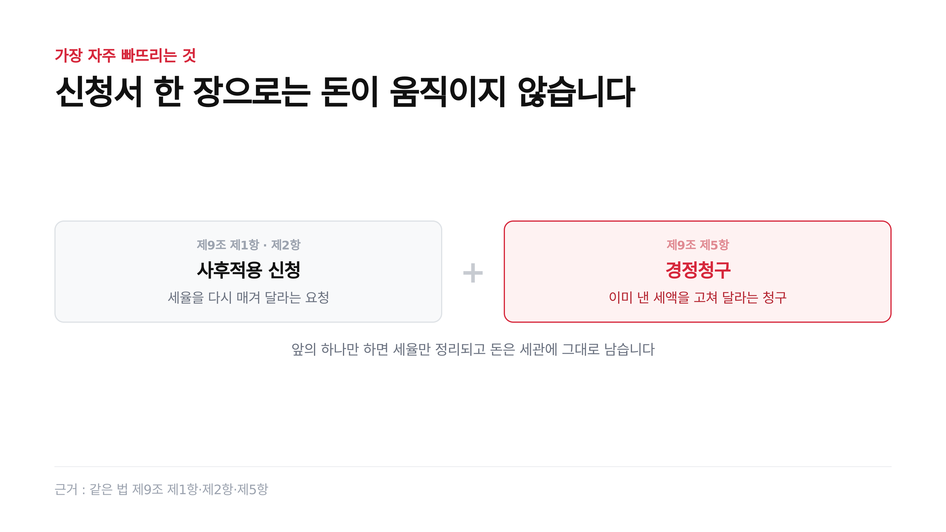 사후적용 신청과 경정청구는 별개 행위입니다 (근거: 같은 법 제9조 제1항·제2항·제5항)