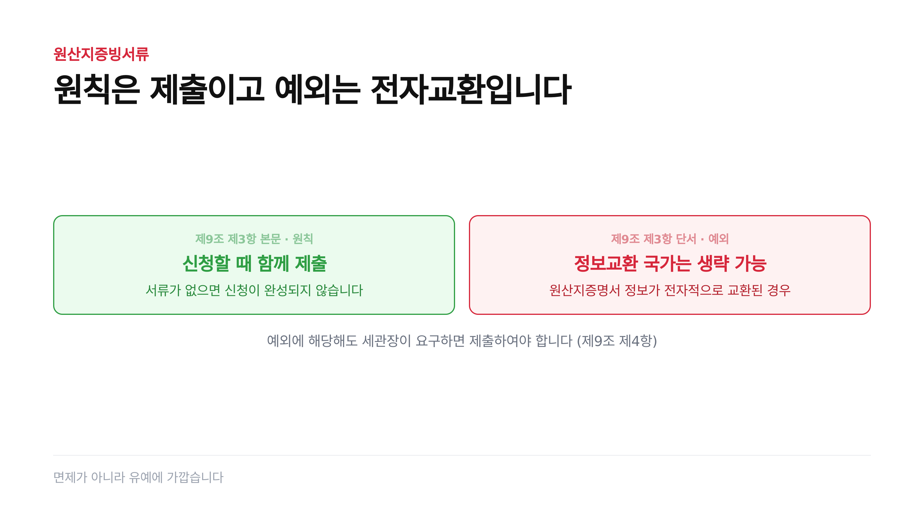 원산지증빙서류 제출 원칙과 전자교환 예외 (근거: 같은 법 제9조 제3항·제4항)