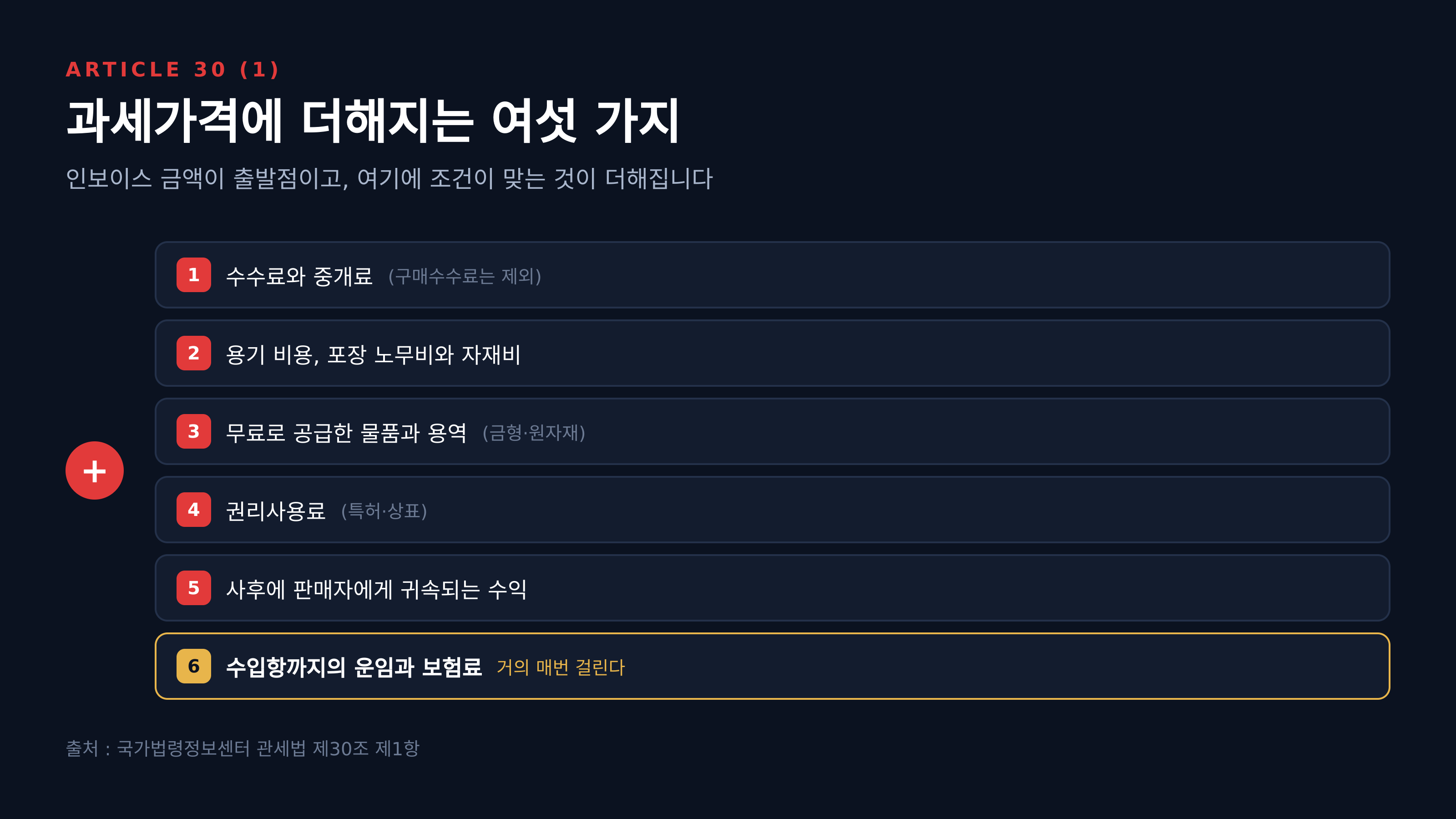 과세가격에 더해지는 여섯 가지 (출처 : 국가법령정보센터 관세법 제30조 제1항)