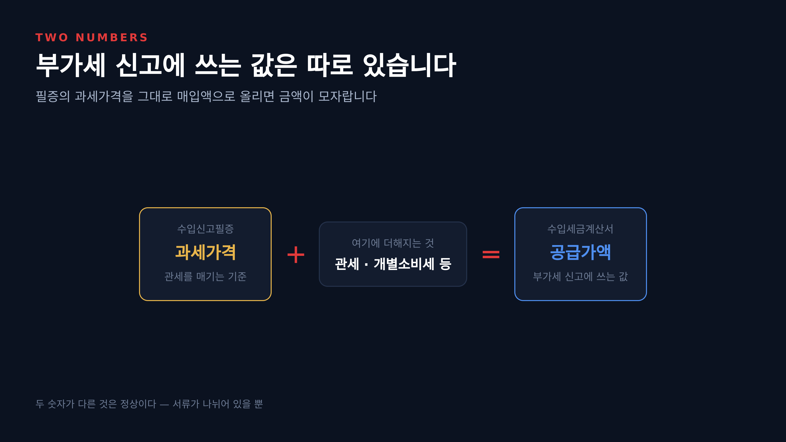과세가격과 부가세 신고에 쓰는 공급가액은 다른 서류에 있다