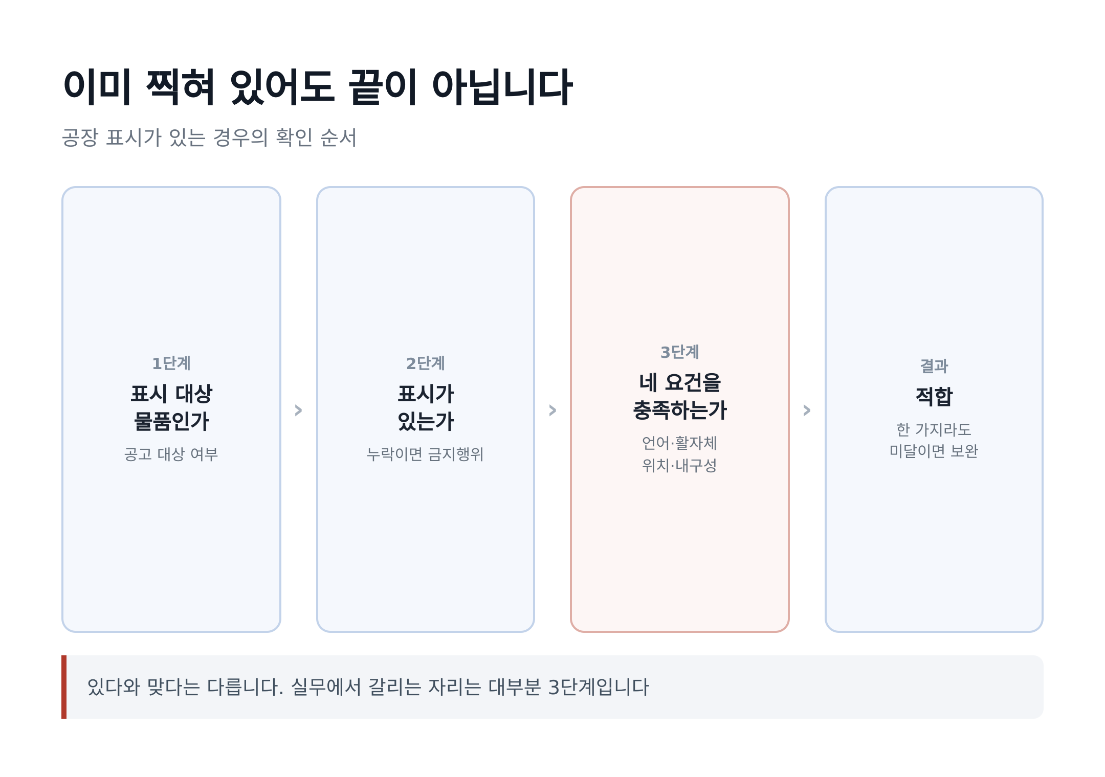 공장 표시가 이미 있는 경우의 확인 순서 — 있다와 맞다는 다릅니다