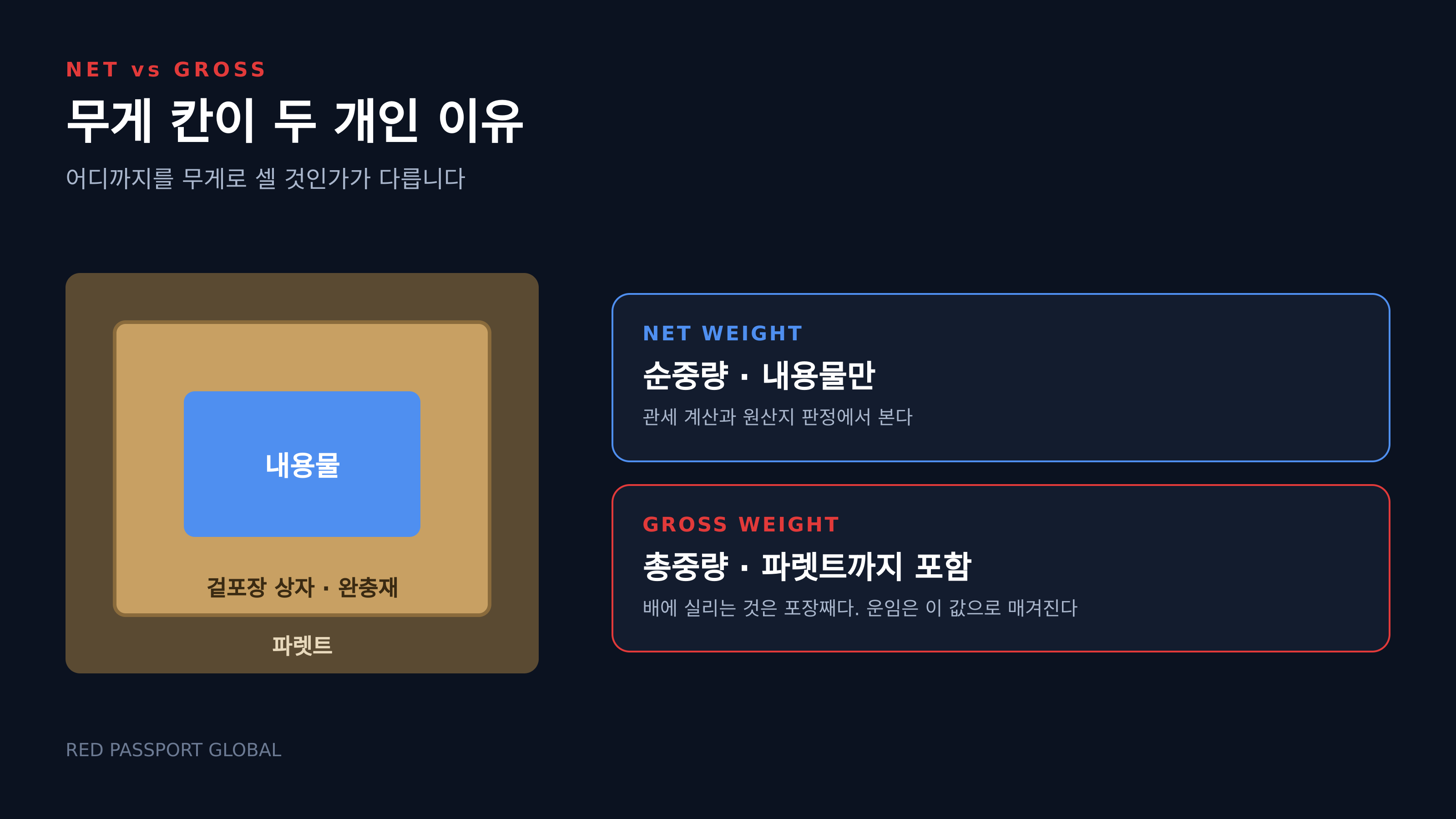 순중량과 총중량은 어디까지를 무게로 세느냐가 다르다