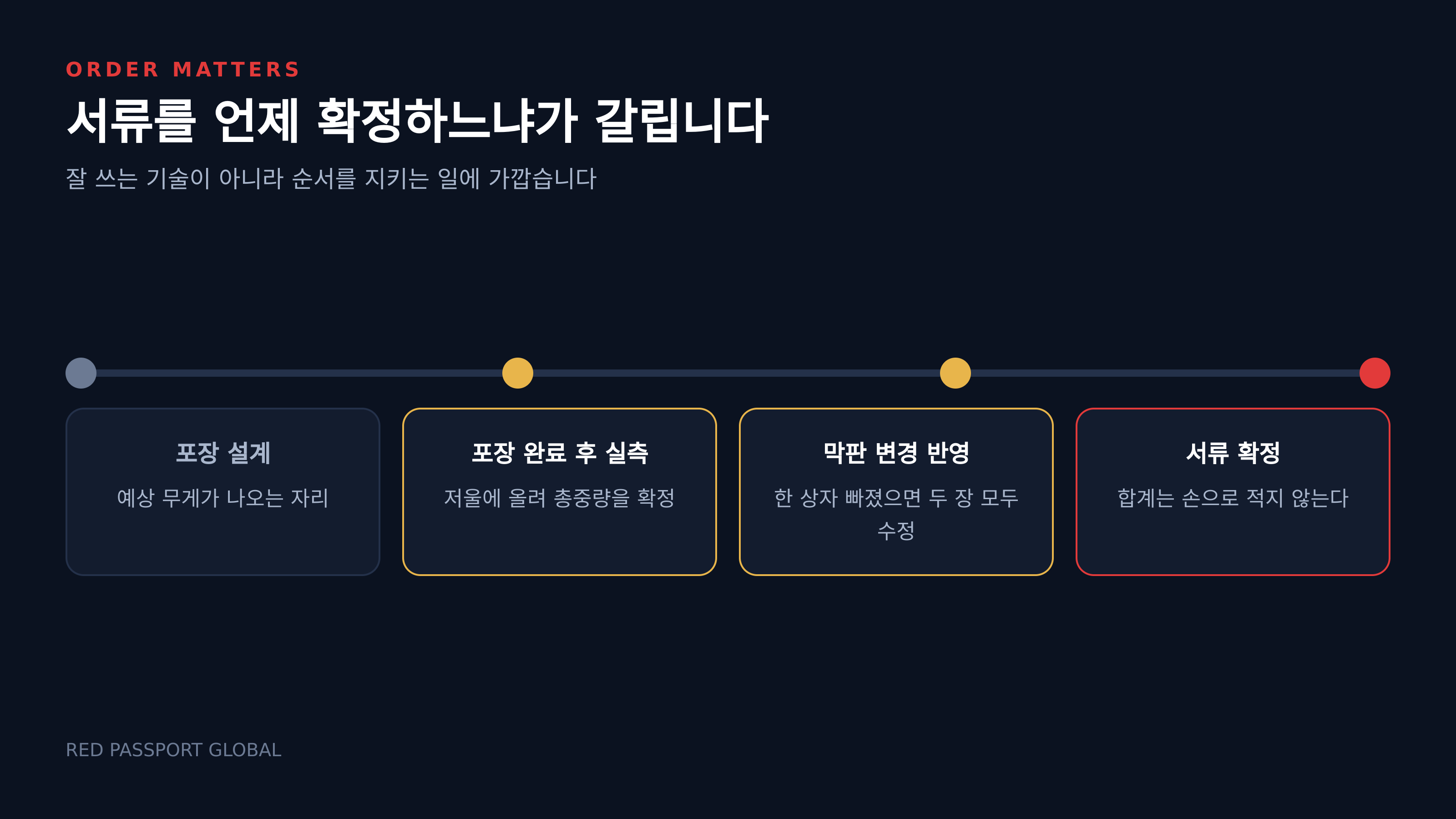서류를 확정하는 시점을 뒤로 미루면 대부분 저절로 맞는다