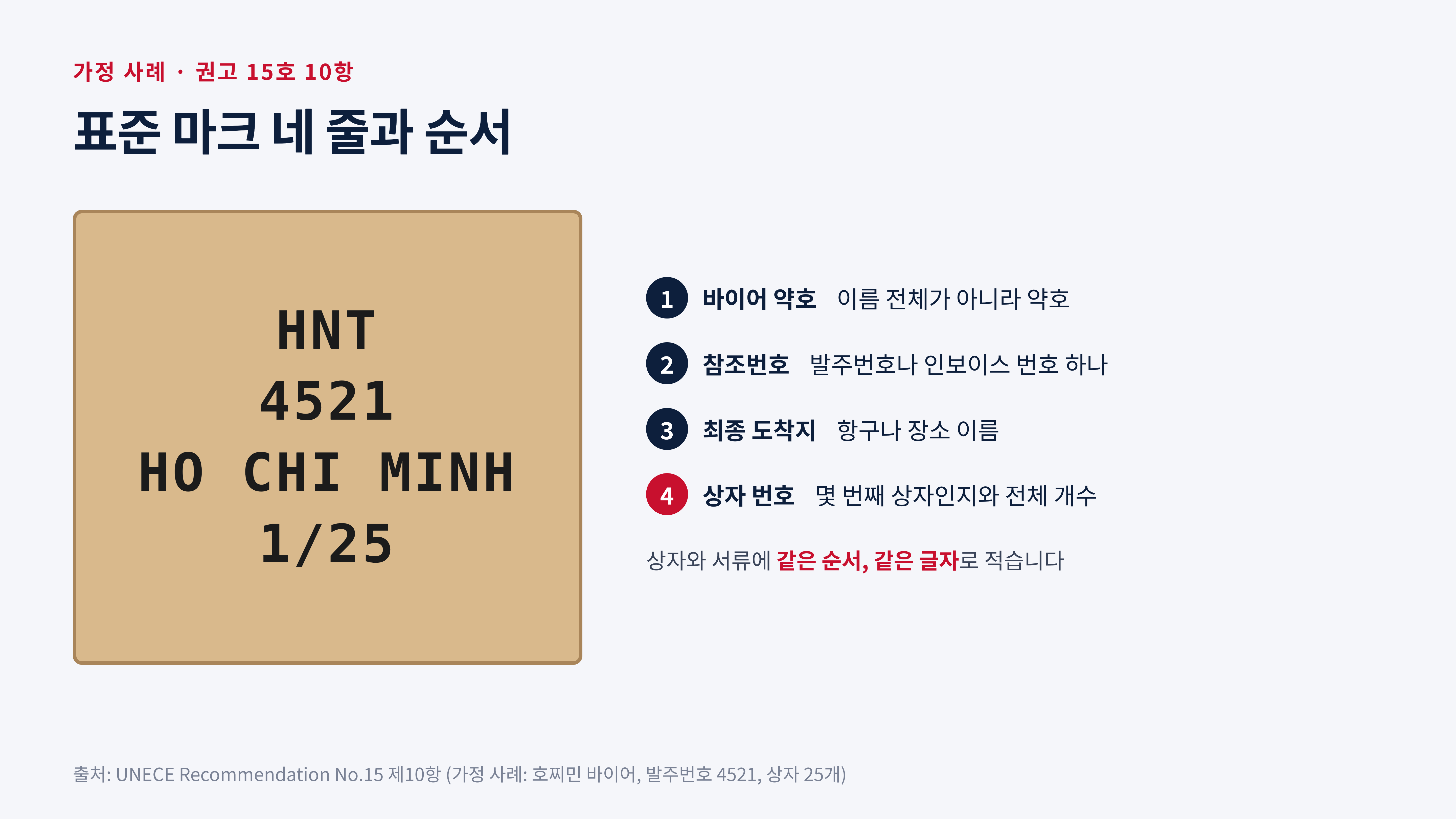 표준 마크 네 줄과 순서, 바이어 약호, 참조번호, 최종 도착지, 상자 번호 (UNECE 권고 15호 제10항, 가정 사례)