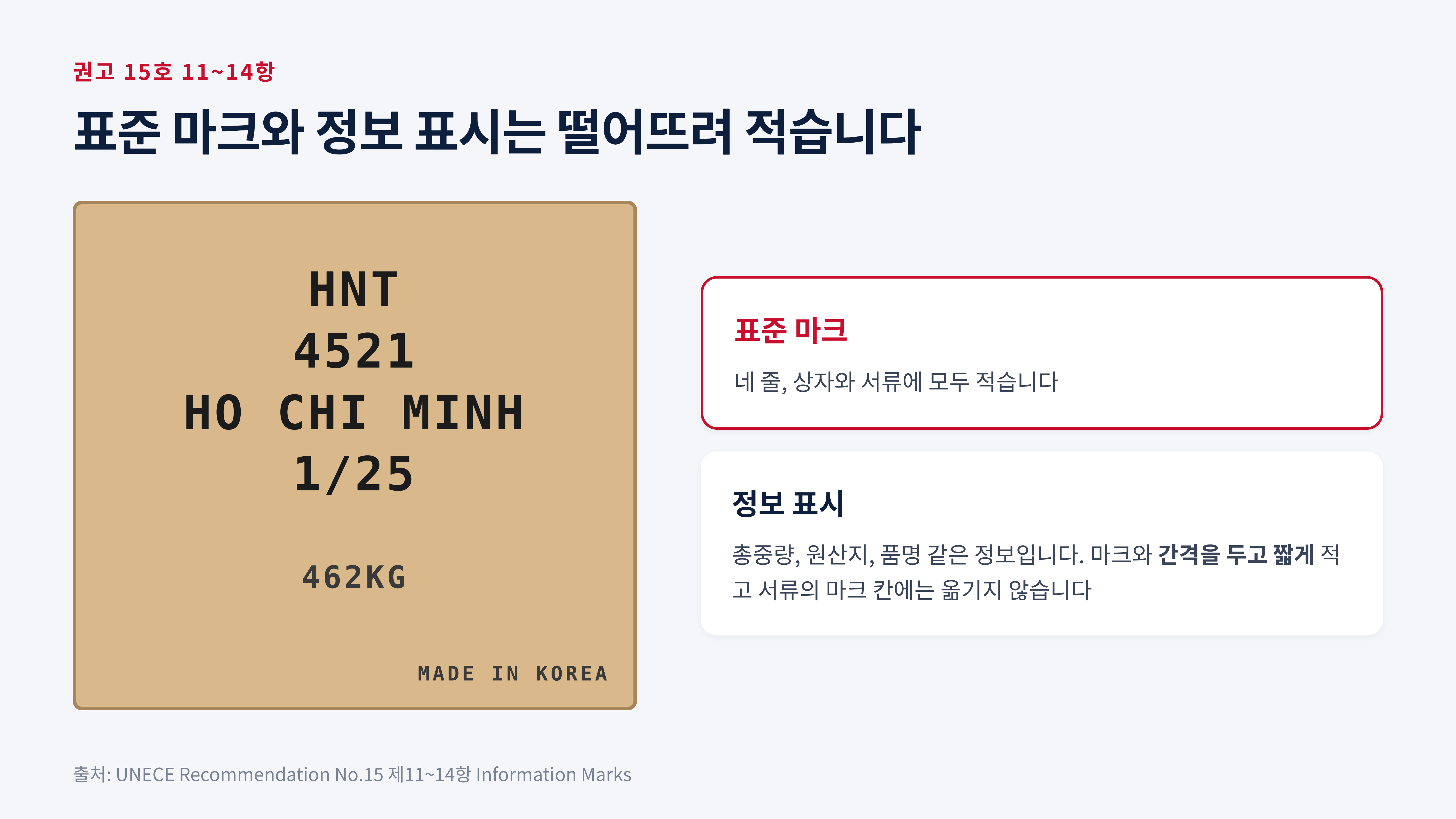 표준 마크와 떨어뜨려 적는 총중량, 원산지 같은 정보 표시 (UNECE 권고 15호 제11~14항)