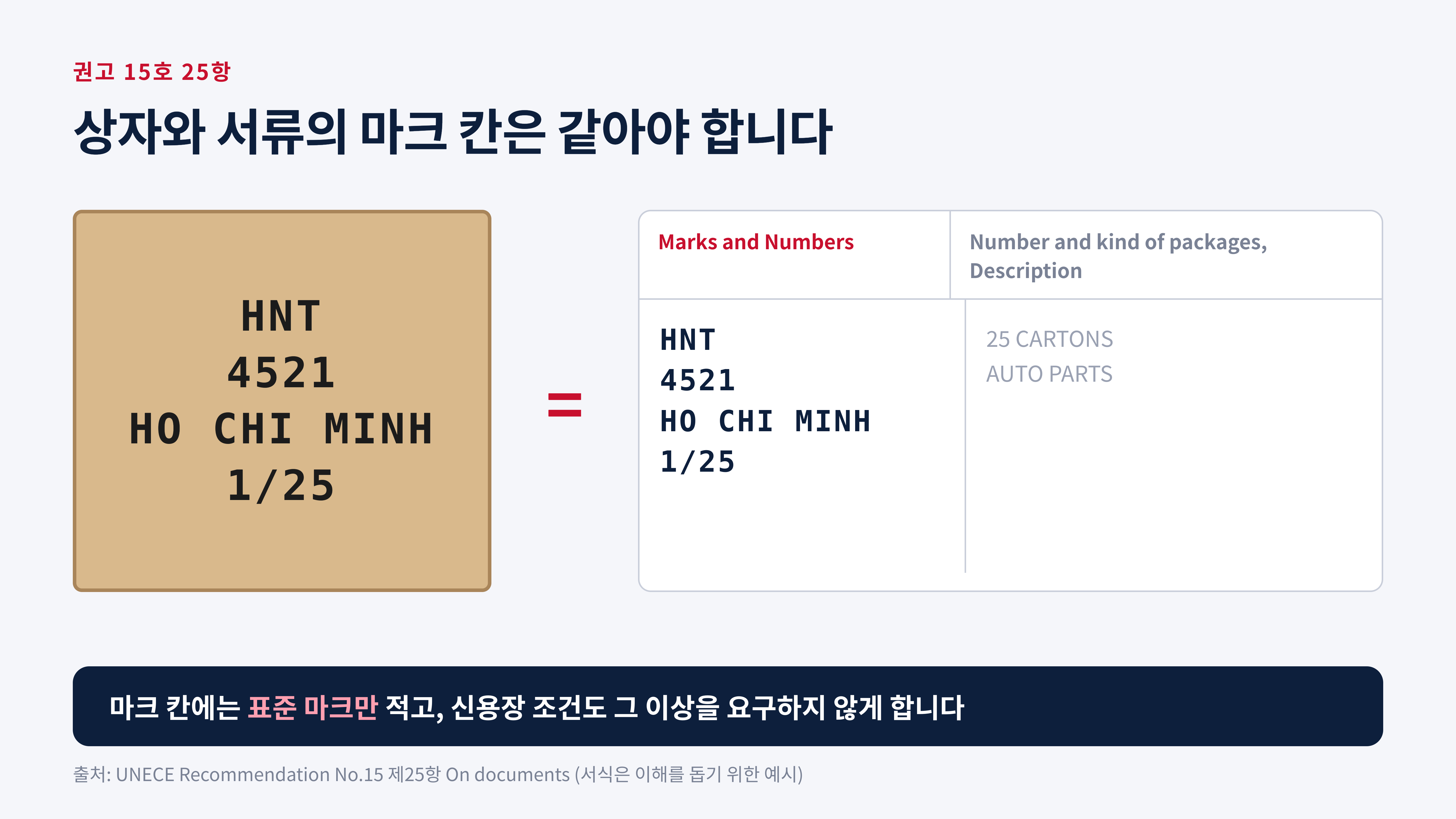 상자의 마크와 서류의 Marks and Numbers 칸은 같아야 한다 (UNECE 권고 15호 제25항)