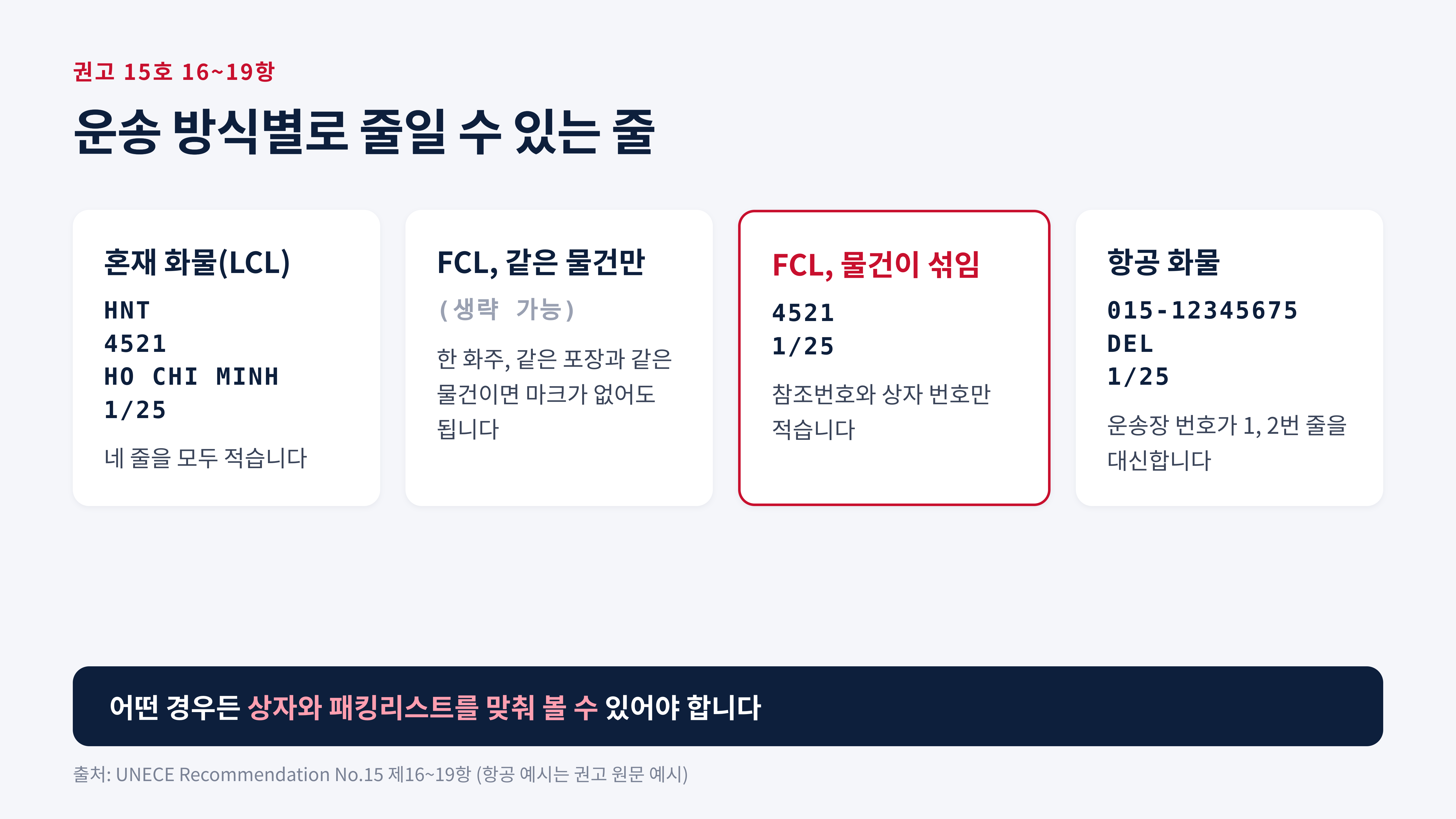 운송 방식별로 줄일 수 있는 마크 (UNECE 권고 15호 제16~19항)