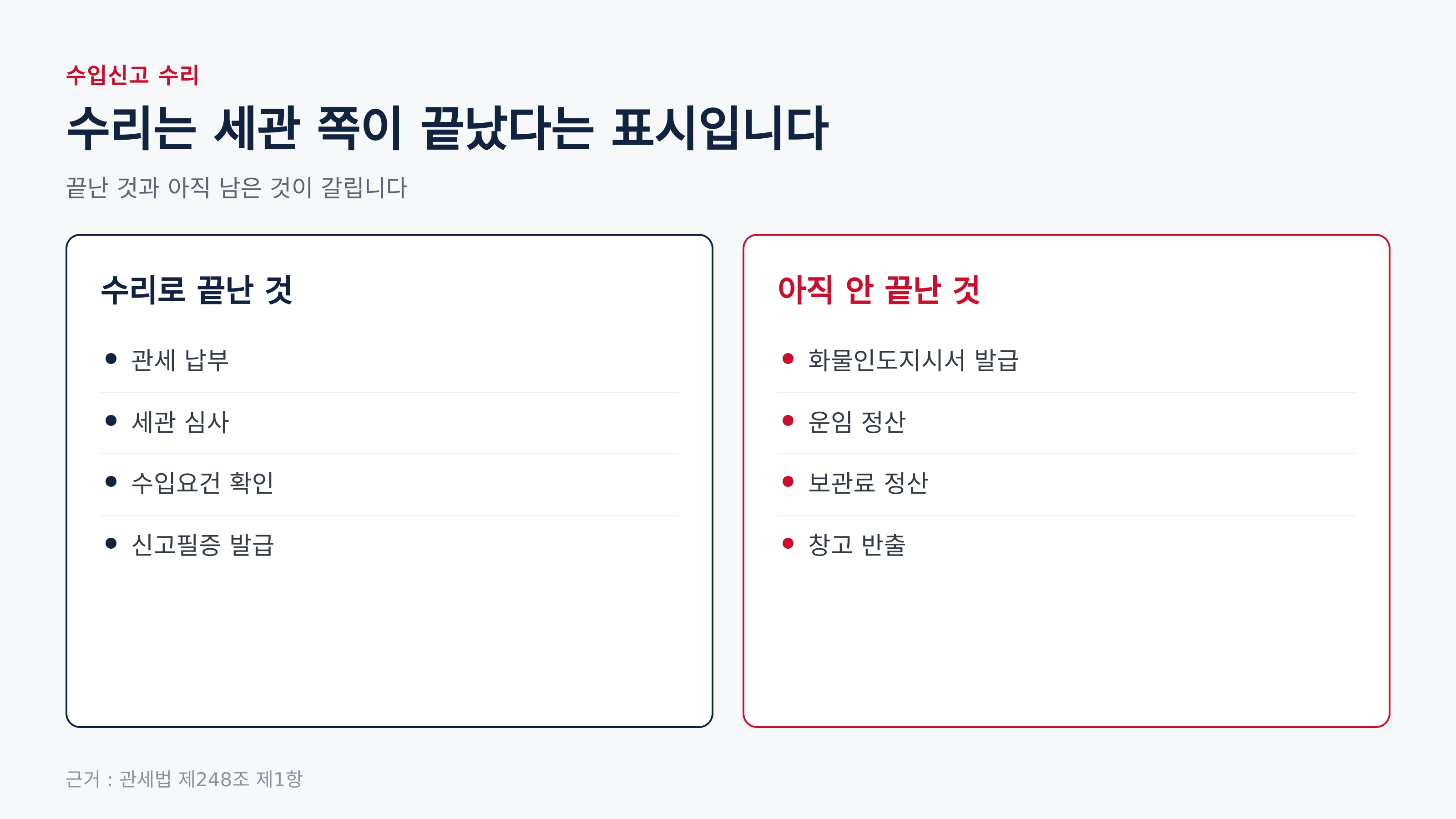 수입신고 수리로 끝나는 것과 아직 남는 것 (근거 : 관세법 제248조 제1항)