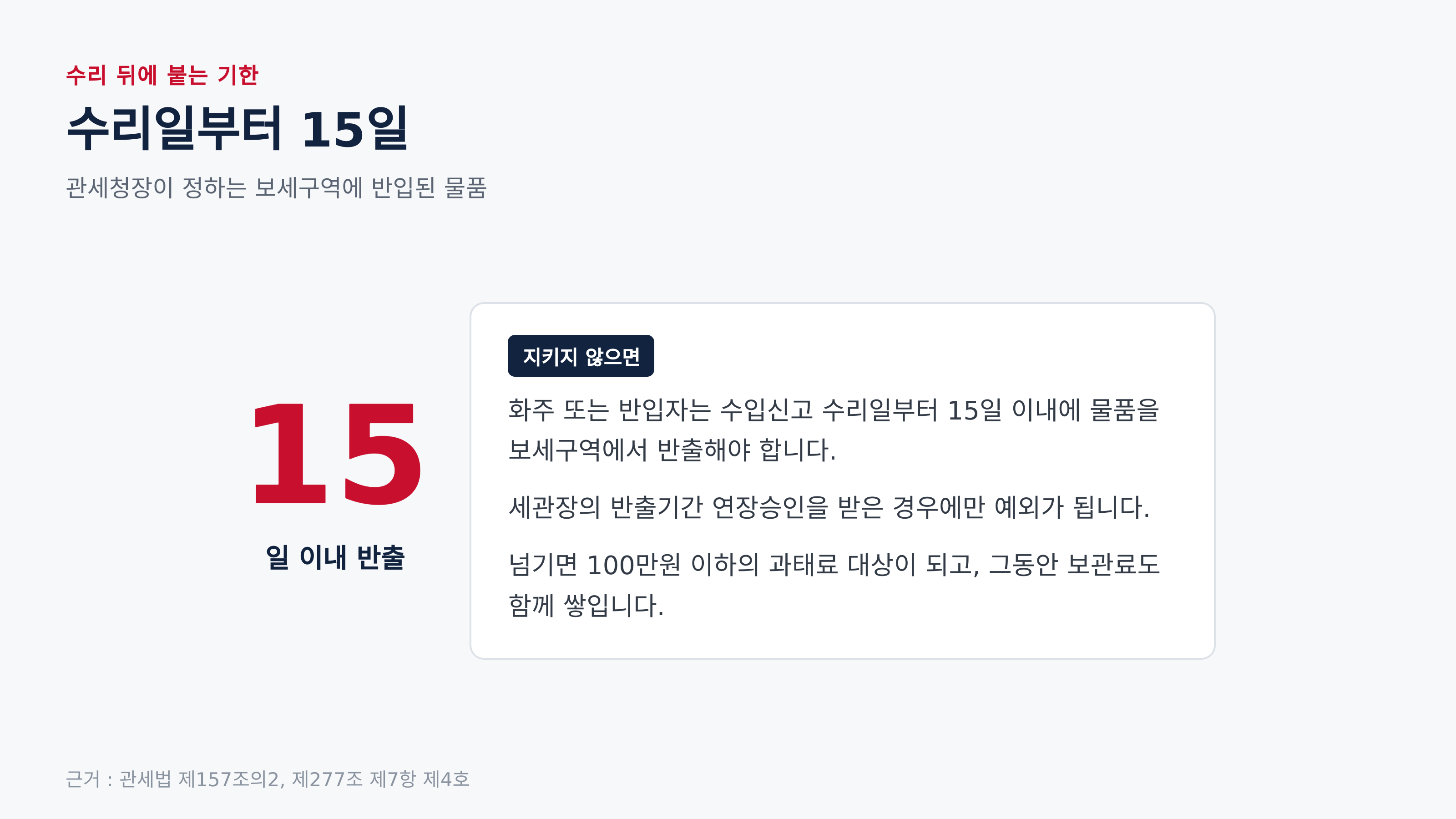 수리일부터 15일 반출기한 (근거 : 관세법 제157조의2, 제277조 제7항 제4호)
